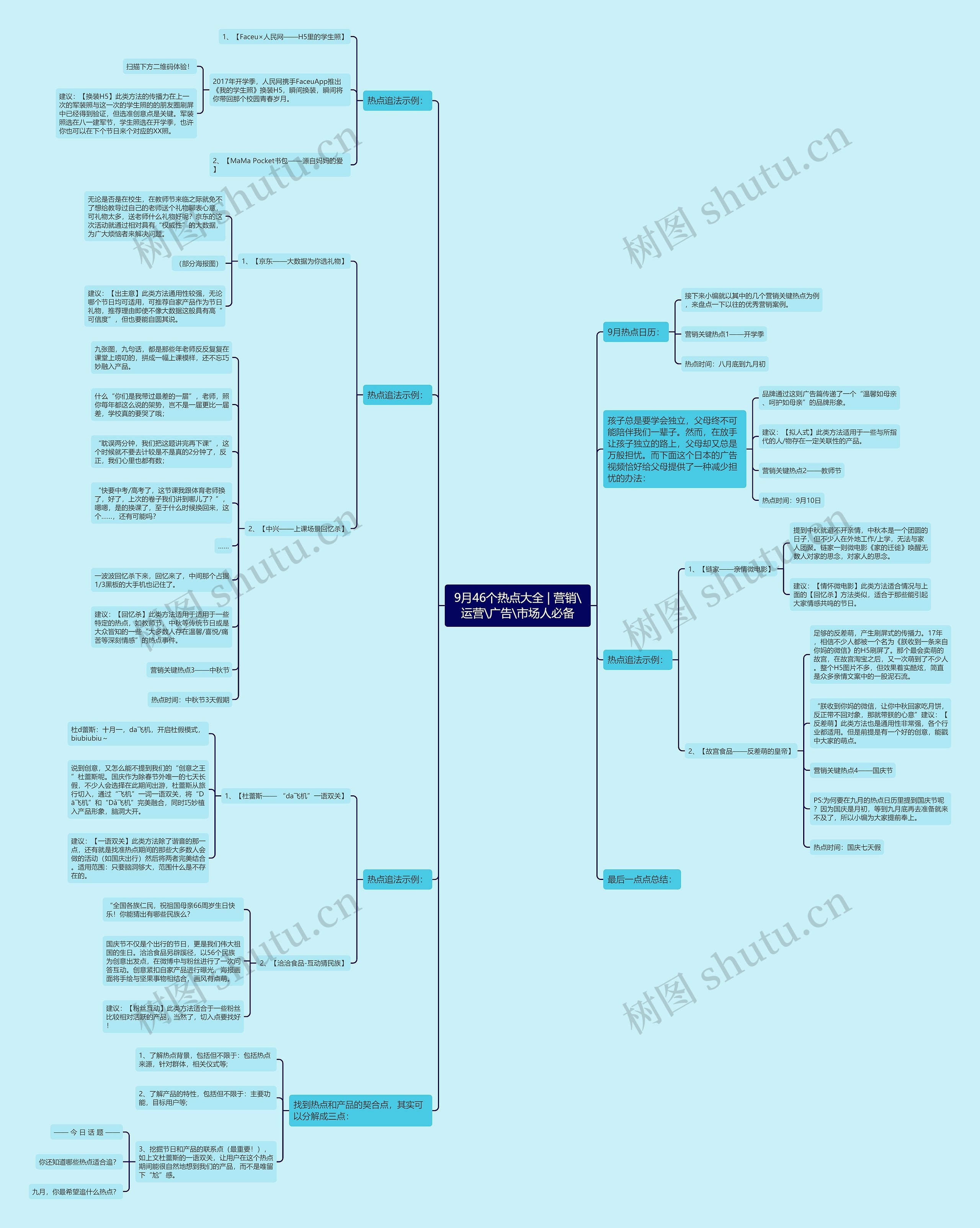 9月46个热点大全 | 营销\运营\广告\市场人必备思维导图