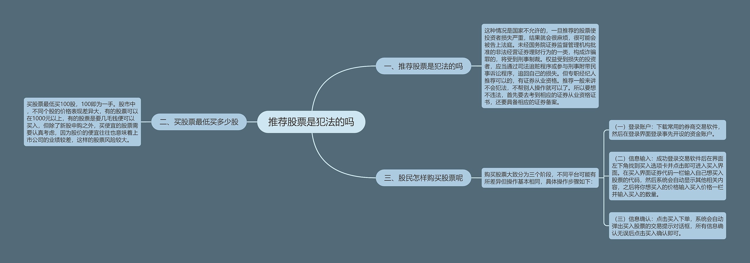 推荐股票是犯法的吗思维导图