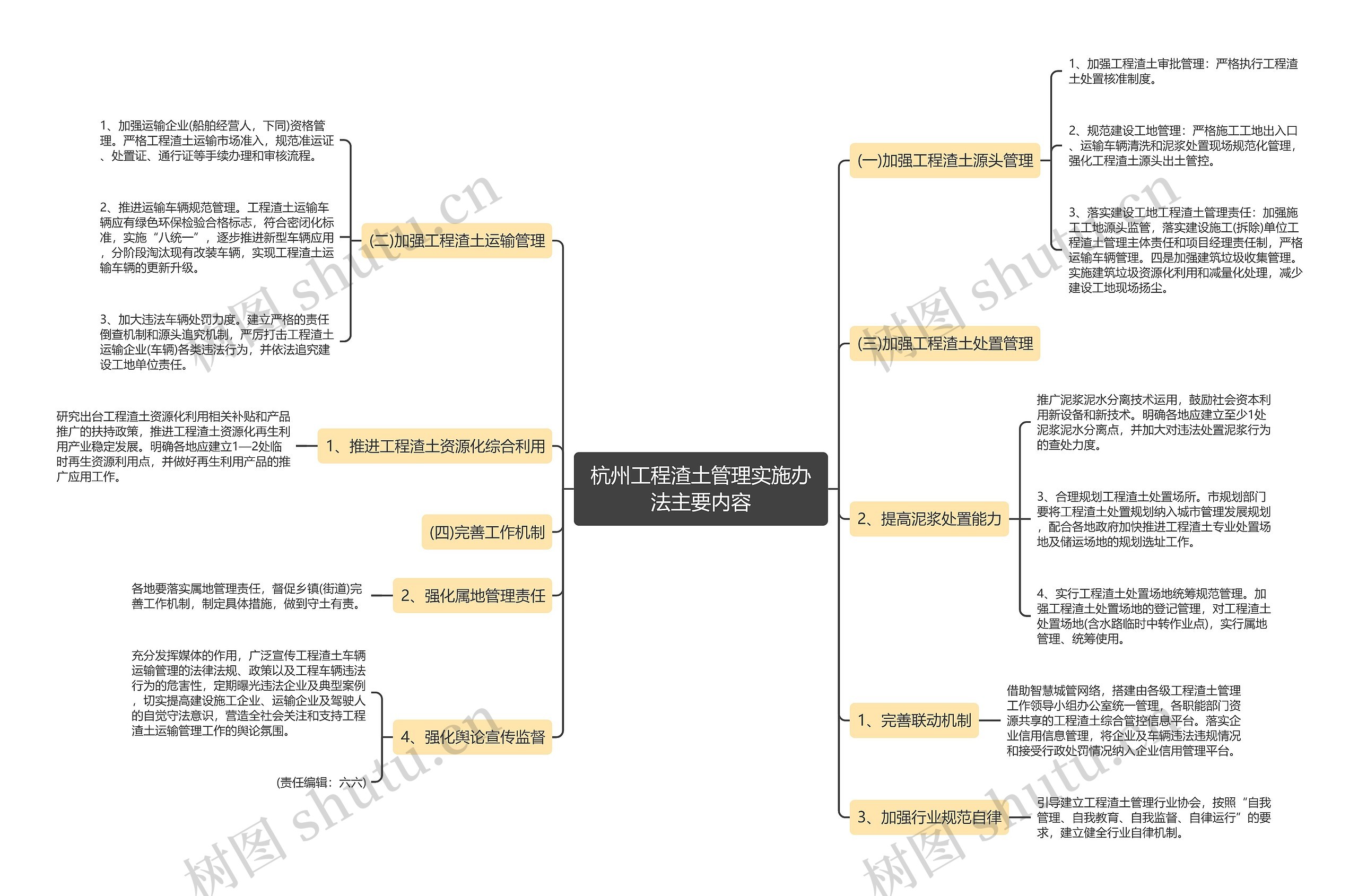 杭州工程渣土管理实施办法主要内容 杭州工程渣土管理实施办法主要内容