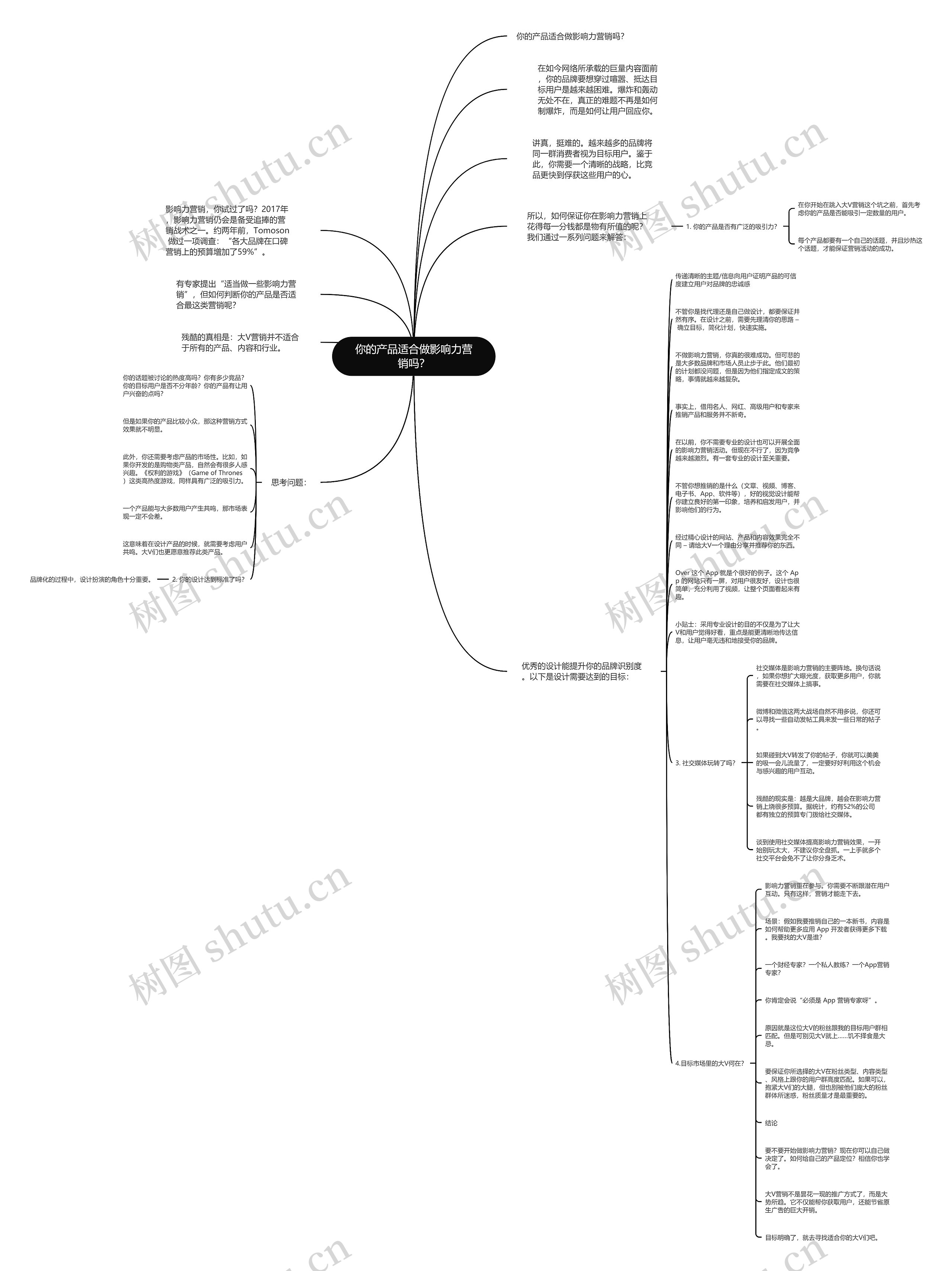 你的产品适合做影响力营销吗？思维导图