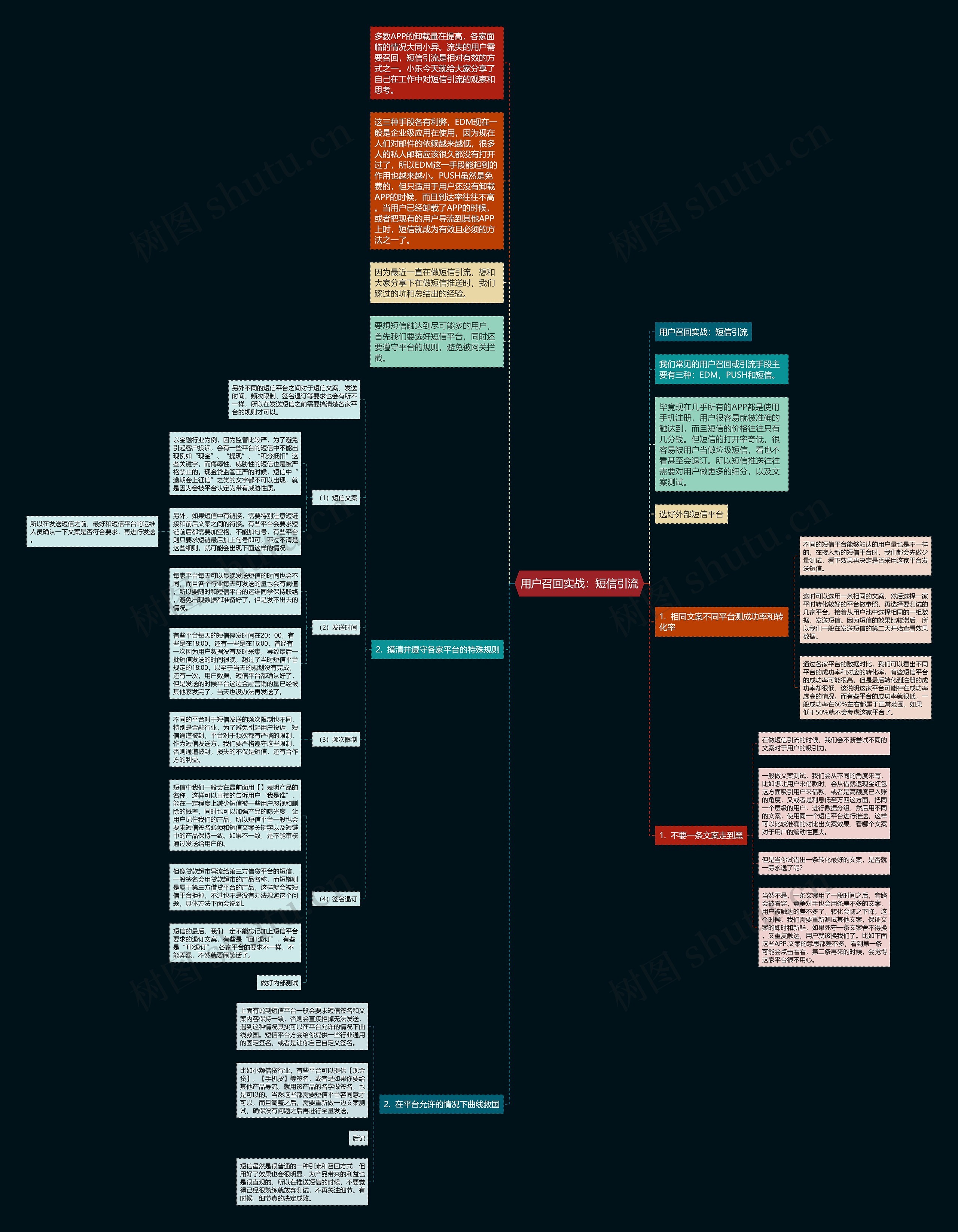 用户召回实战：短信引流思维导图