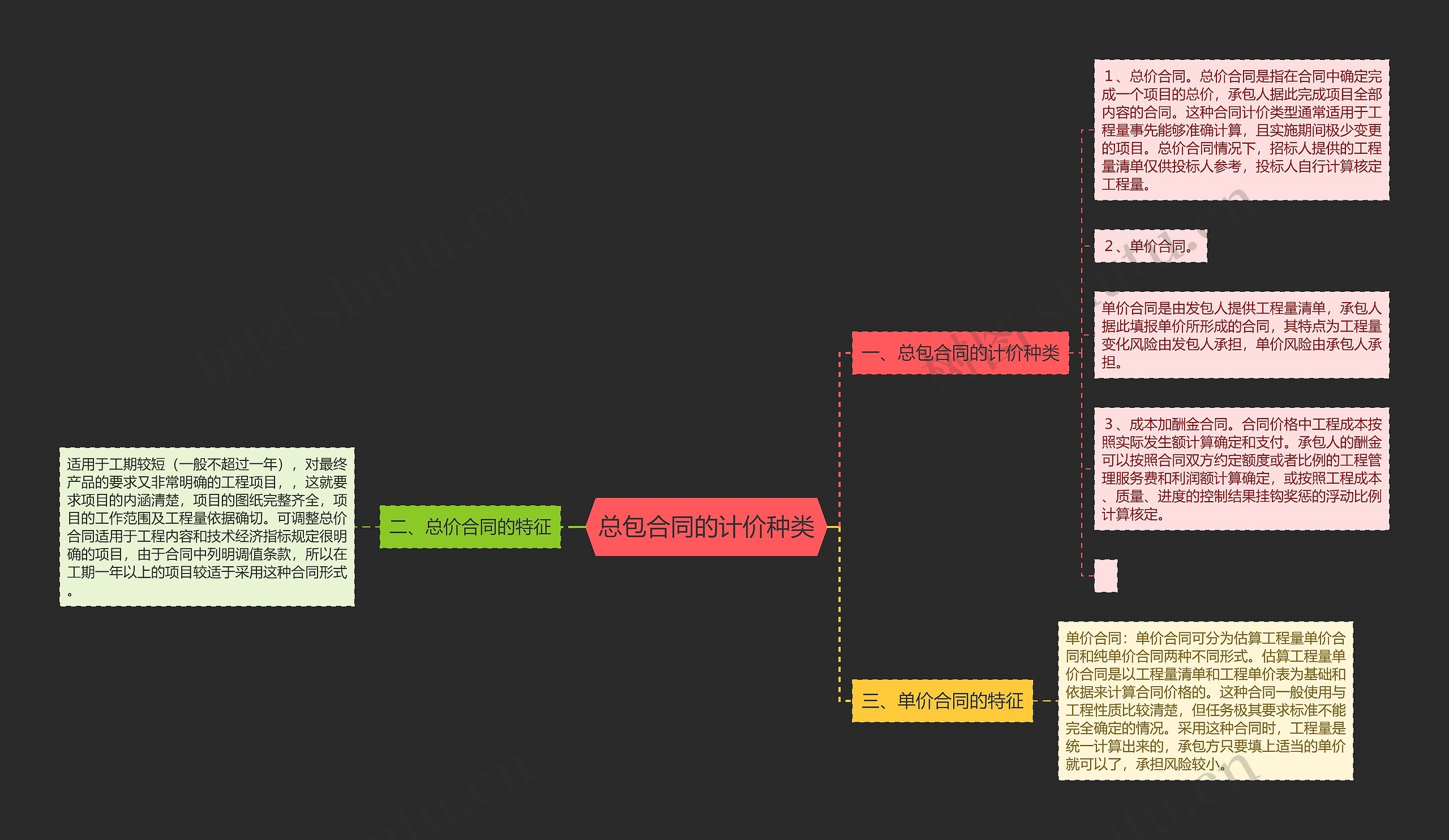 总包合同的计价种类 总包合同的计价种类