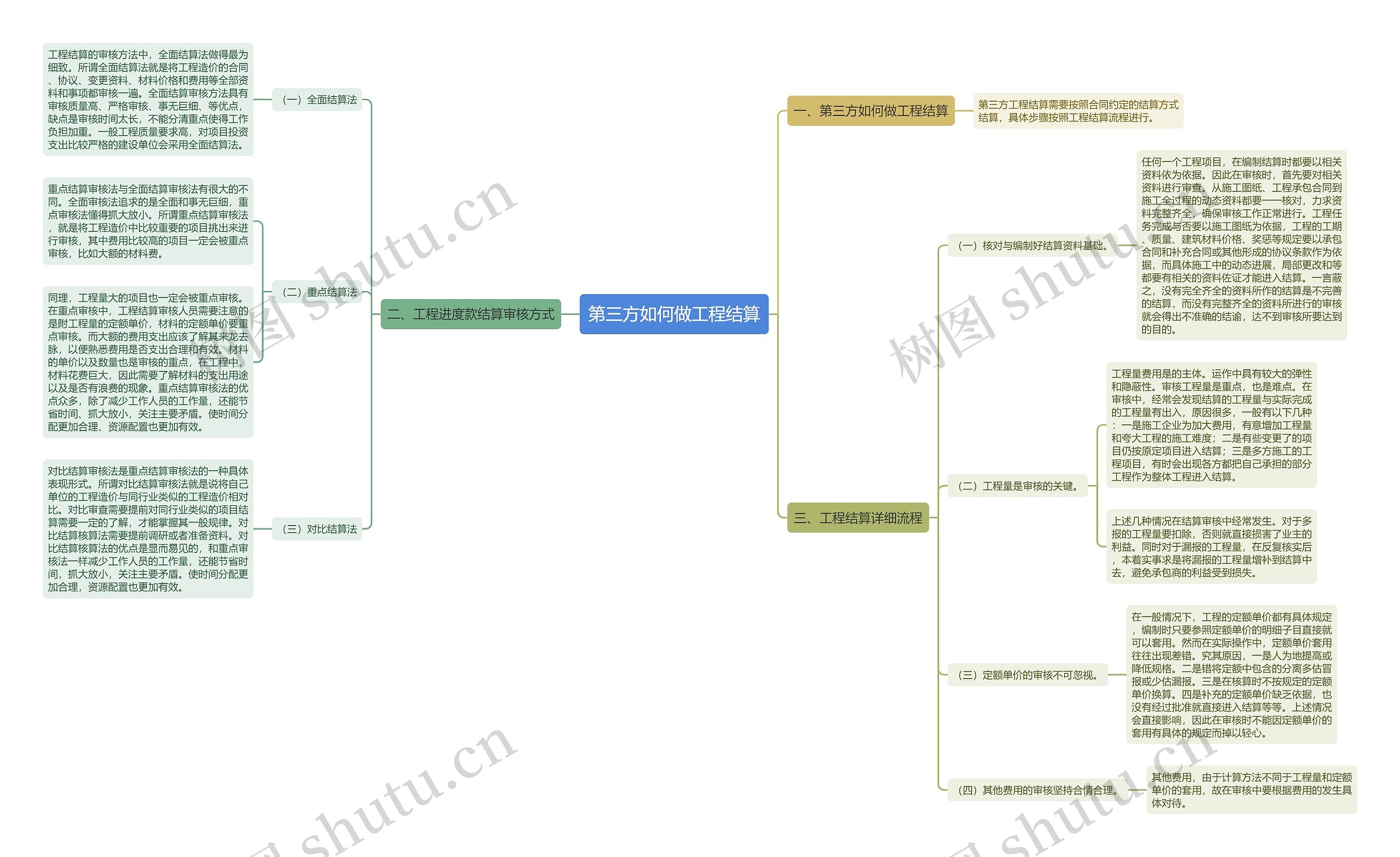 第三方如何做工程结算思维导图