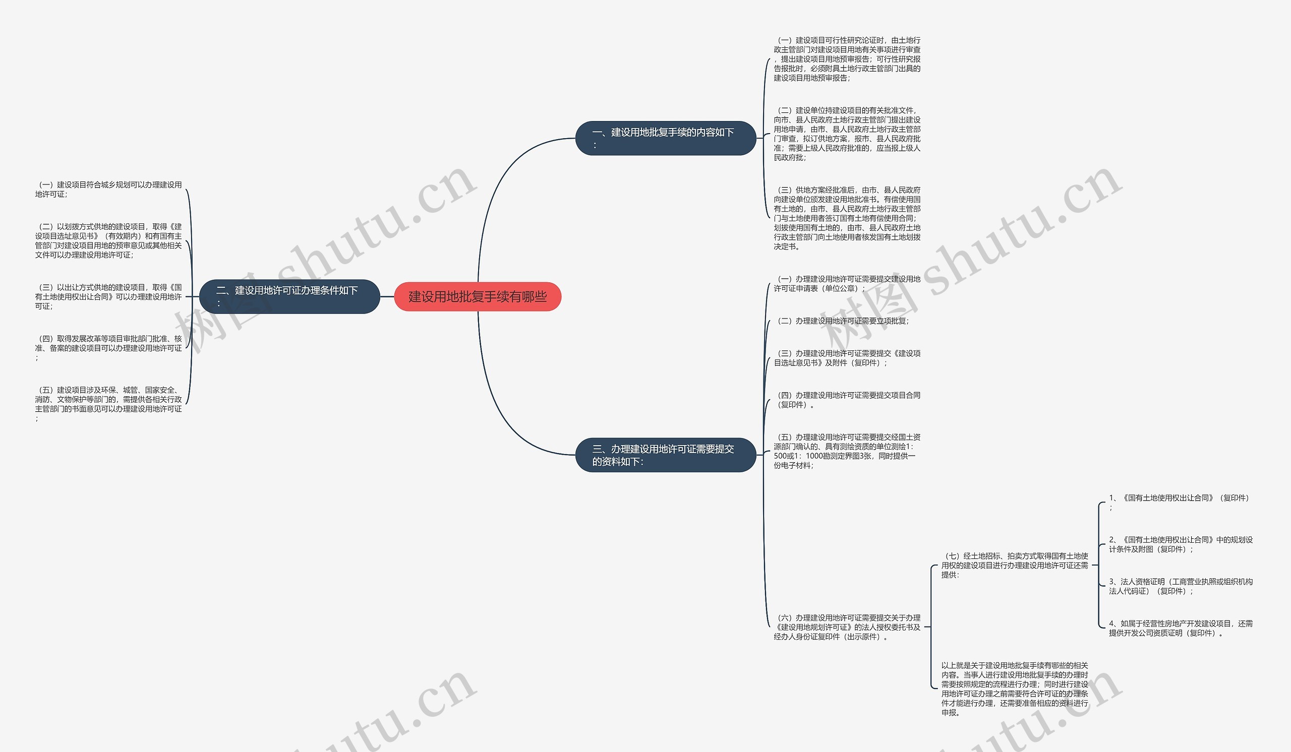 建设用地批复手续有哪些 建设用地批复手续有哪些