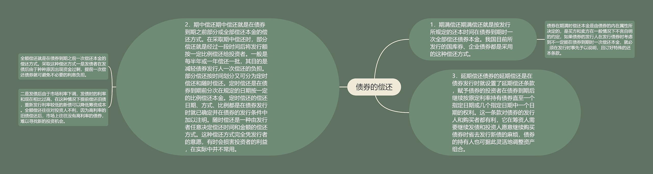 债券的偿还 债券的偿还