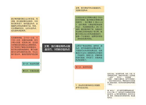 王菊、旅行青蛙等热点复盘技巧，3招教你造热点