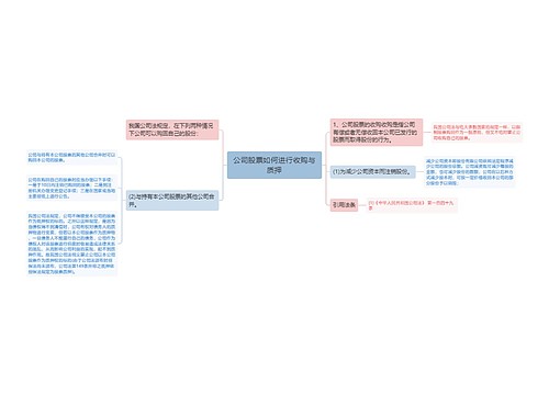 公司股票如何进行收购与质押