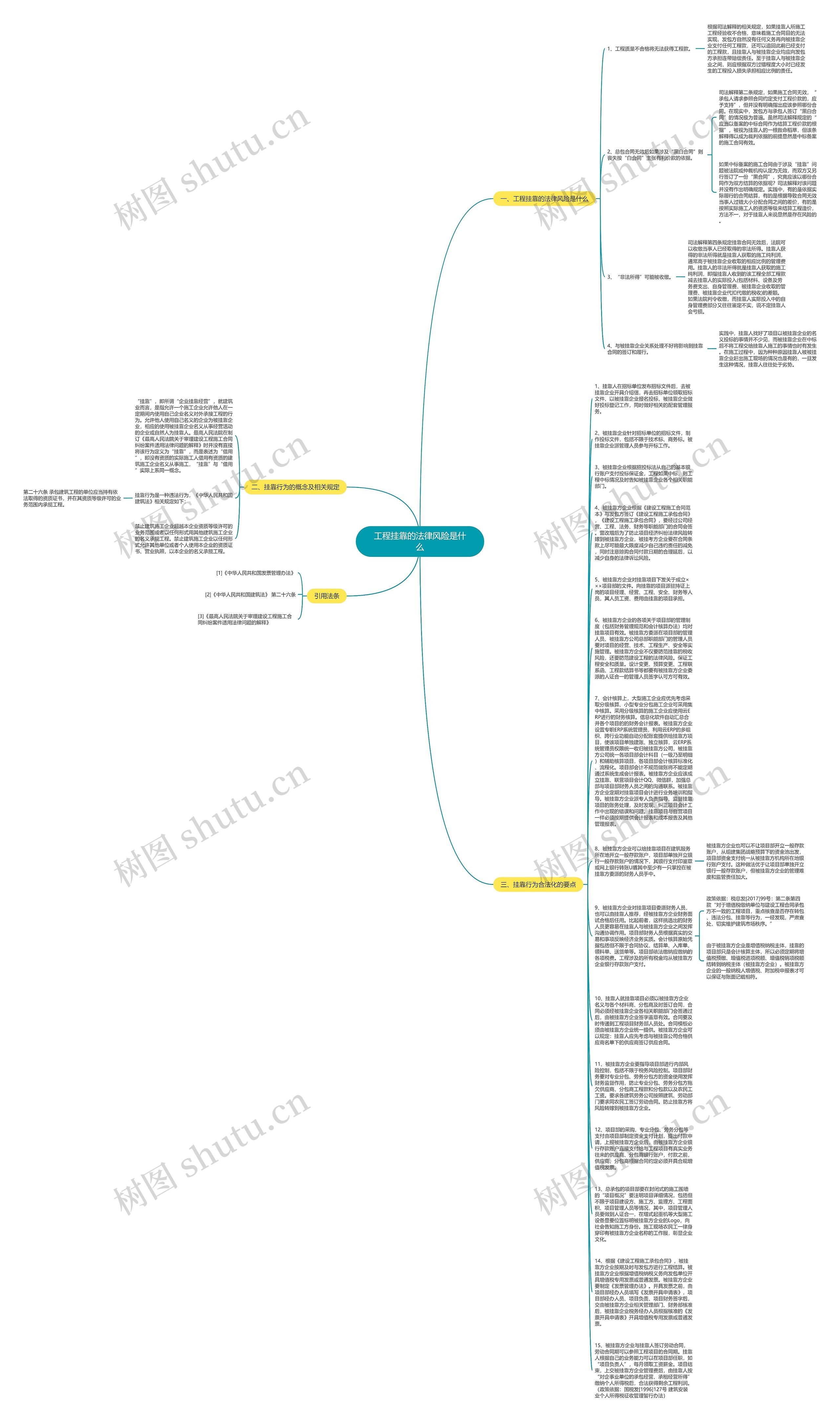 工程挂靠的法律风险是什么思维导图