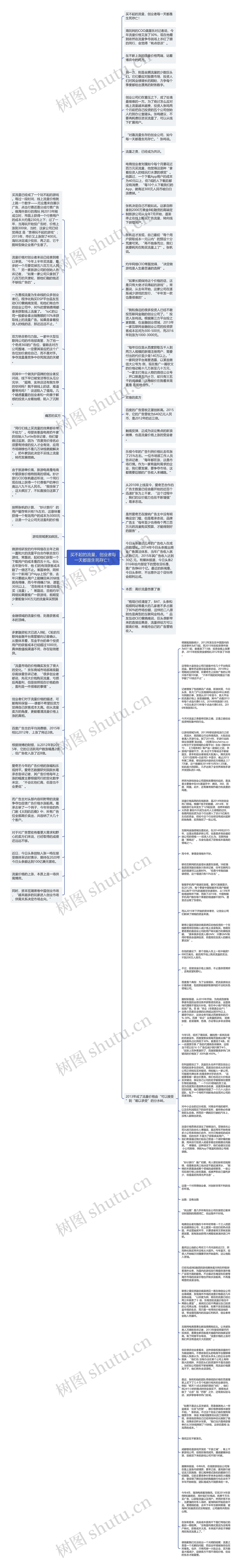 买不起的流量，创业者每一天都是生死存亡！思维导图