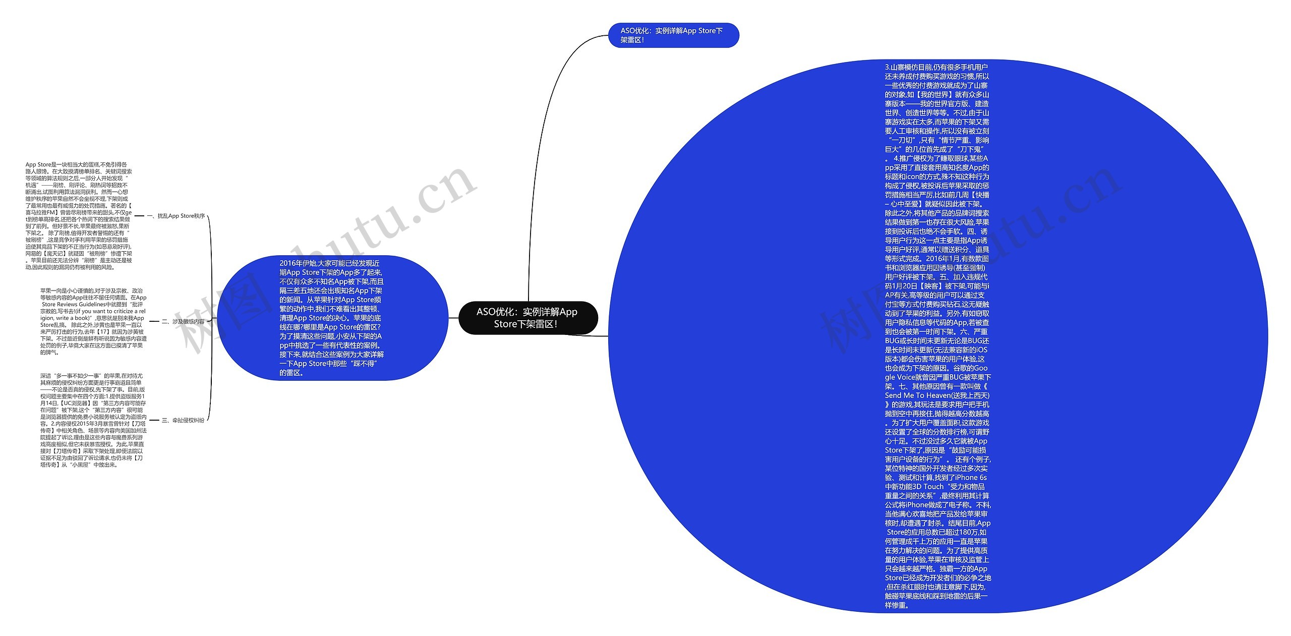 ASO优化：实例详解App Store下架雷区！思维导图