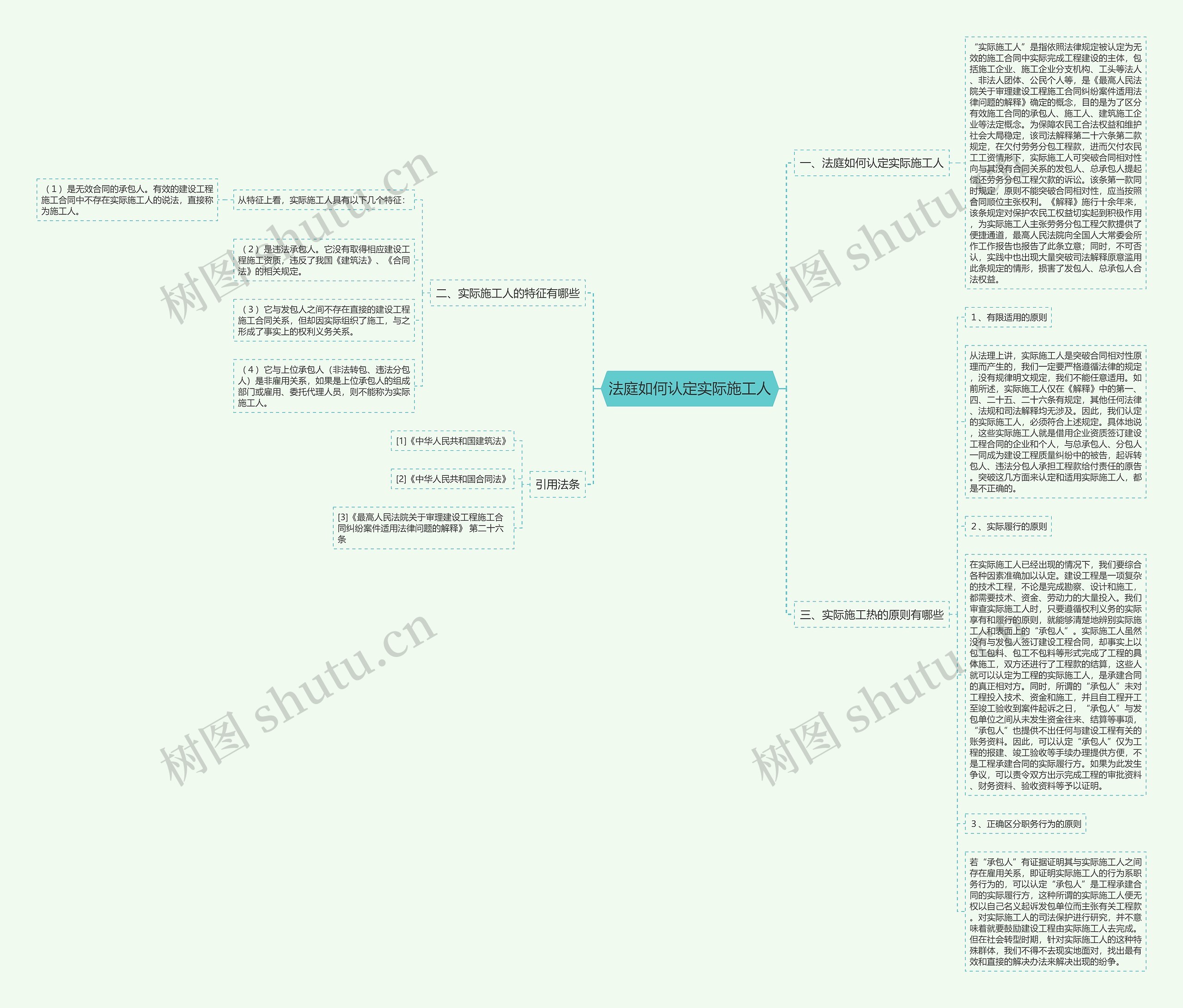 法庭如何认定实际施工人思维导图