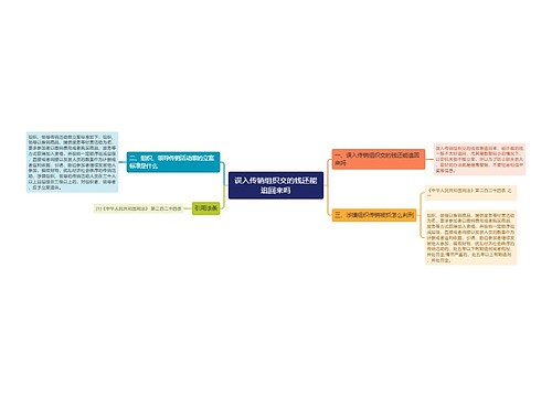 误入传销组织交的钱还能追回来吗