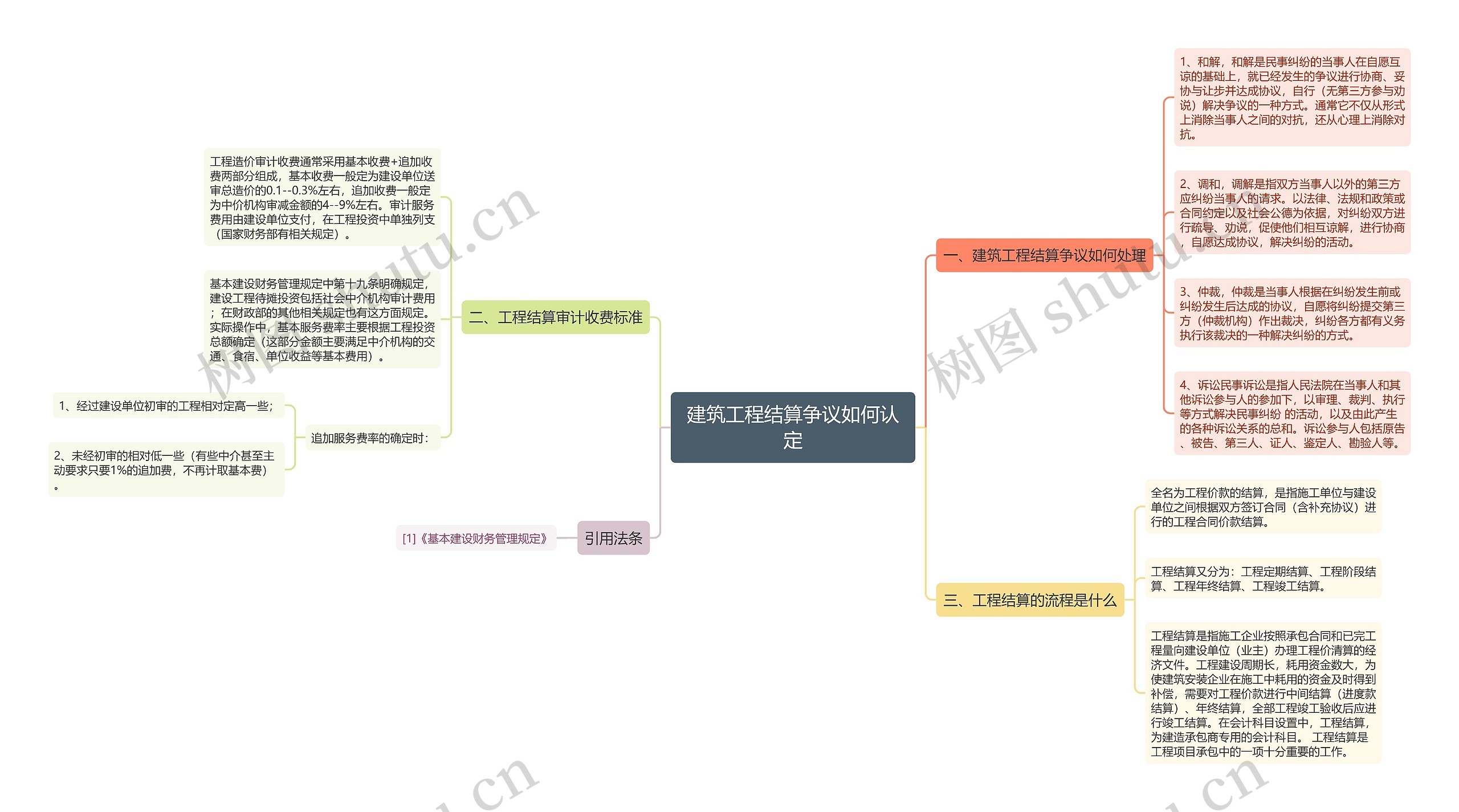 建筑工程结算争议如何认定