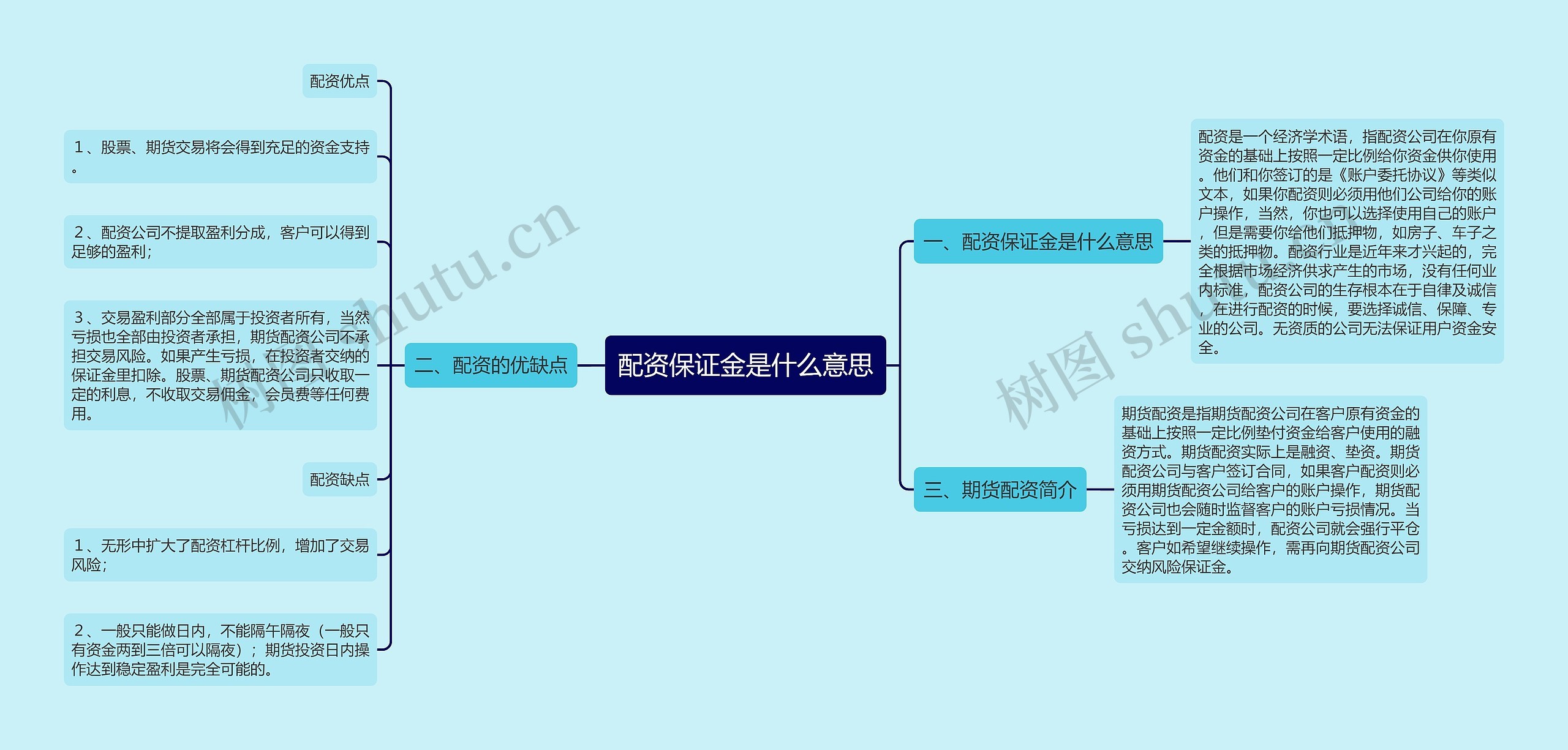 配资保证金是什么意思思维导图