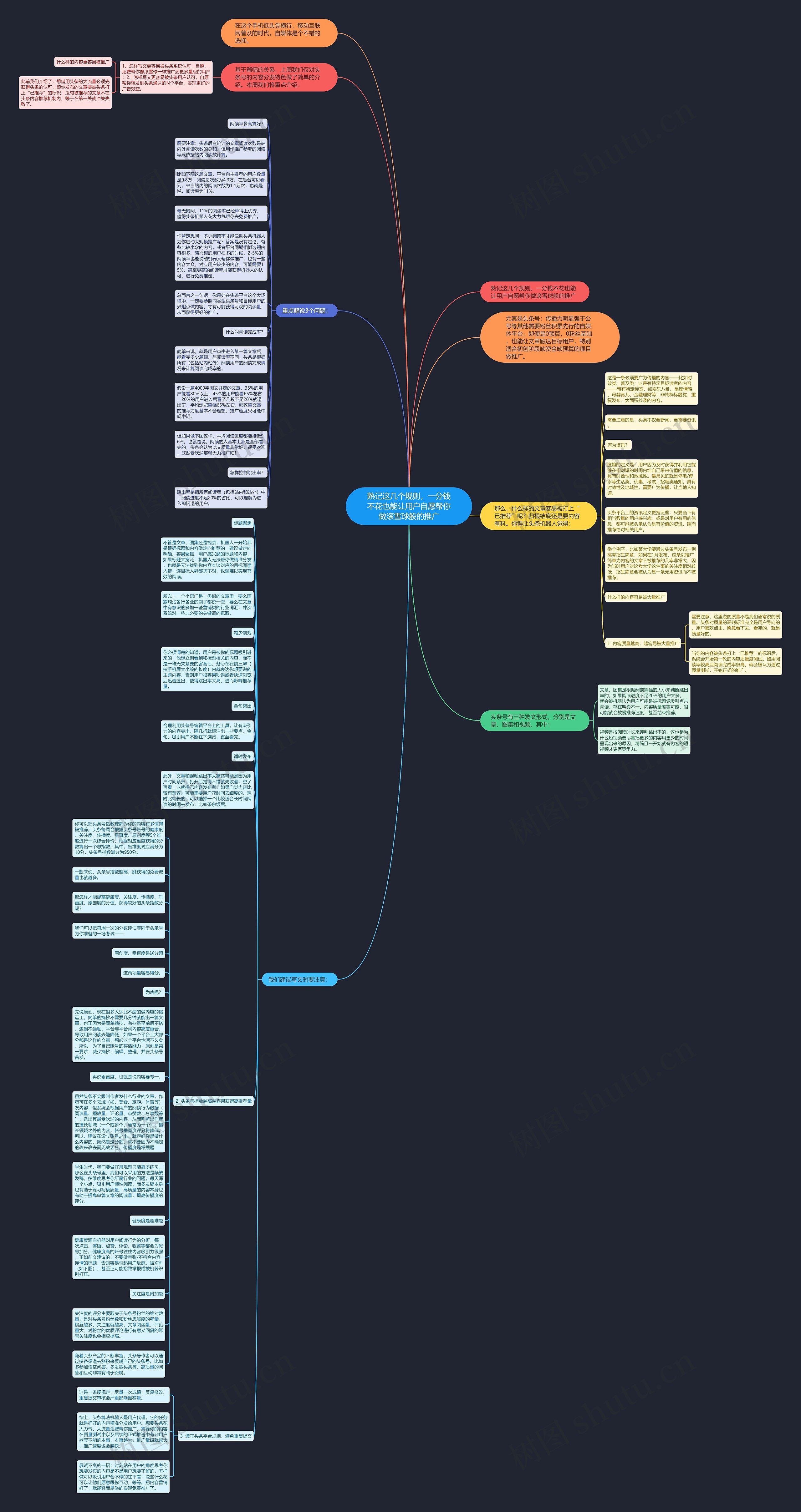 熟记这几个规则，一分钱不花也能让用户自愿帮你做滚雪球般的推广思维导图