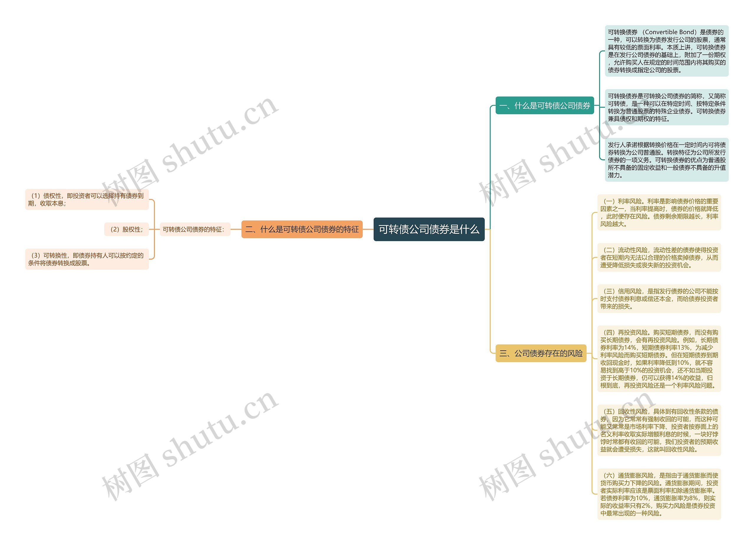 可转债公司债券是什么思维导图