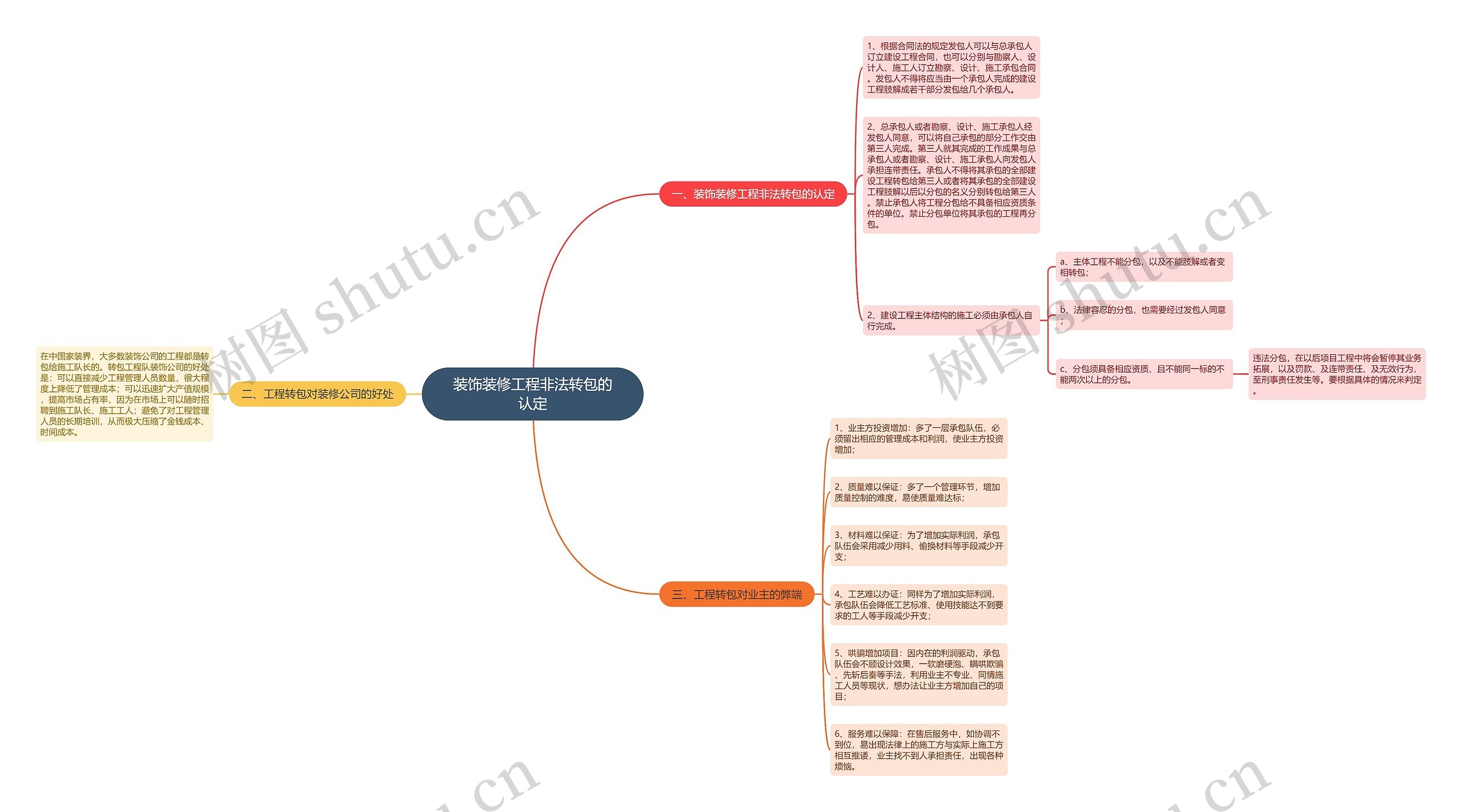 装饰装修工程非法转包的认定 装饰装修工程非法转包的认定
