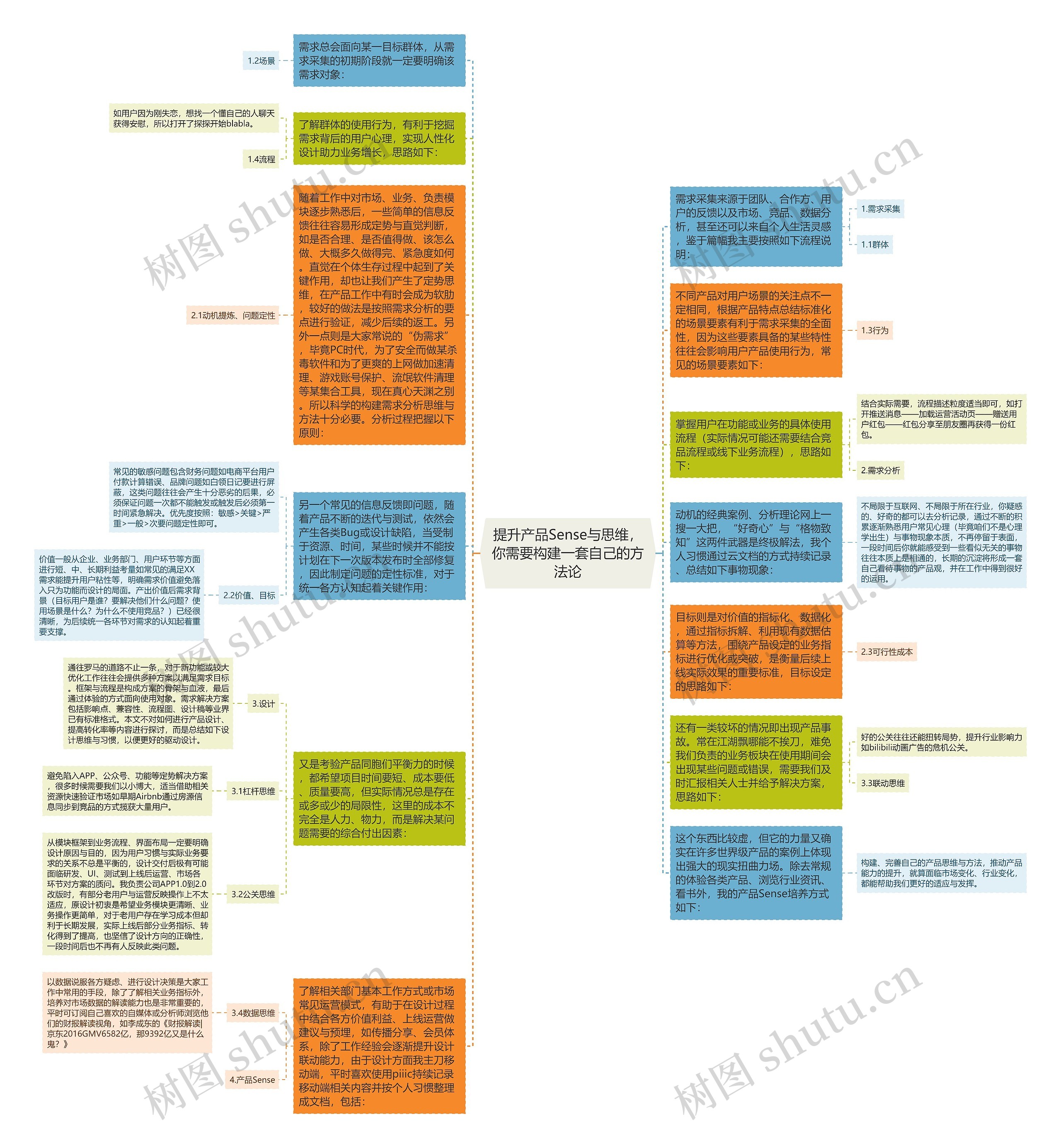 提升产品Sense与思维，你需要构建一套自己的方法论思维导图