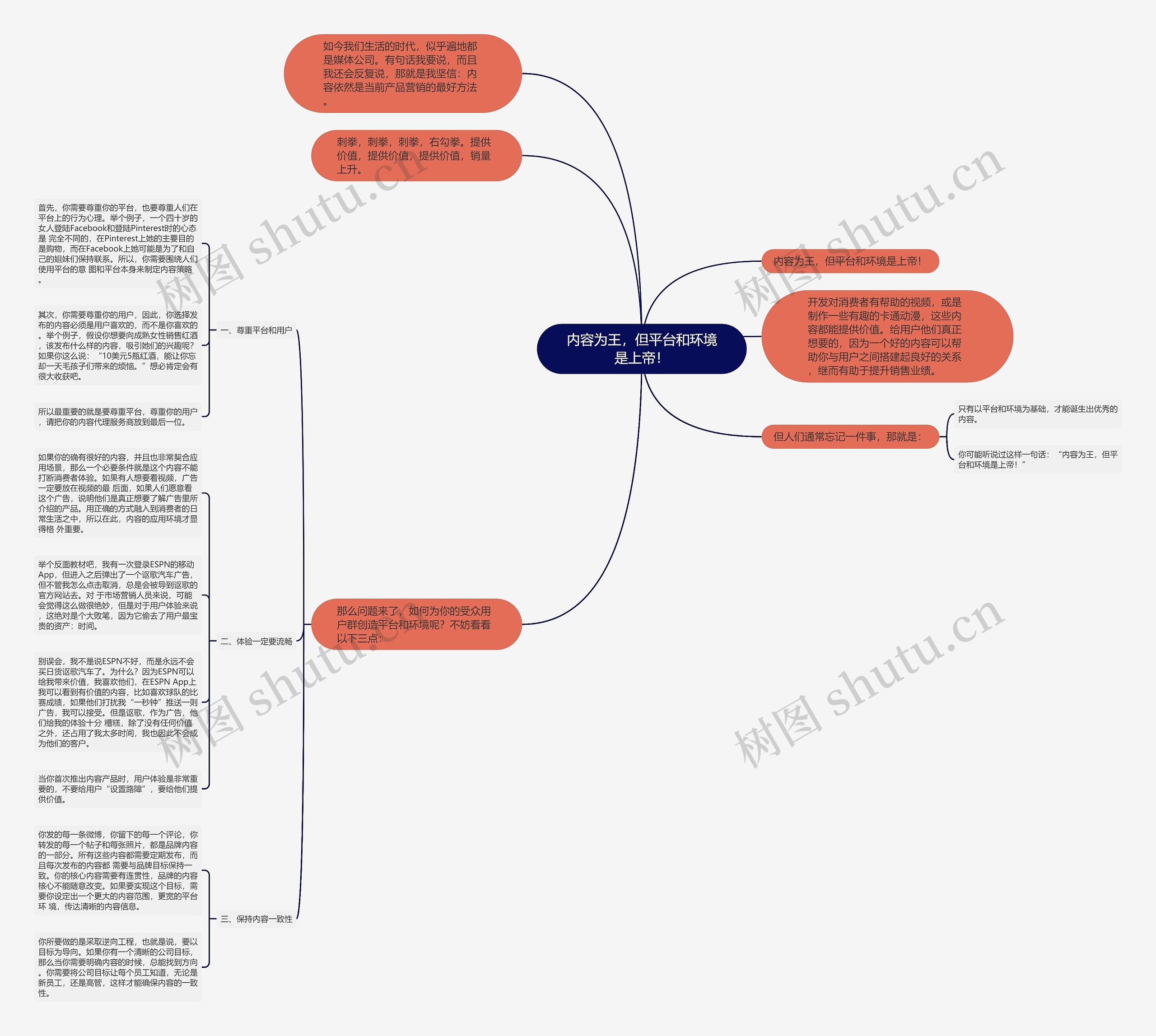 内容为王,但平台和环境是上帝! 内容为王,但平台和环境是上帝!