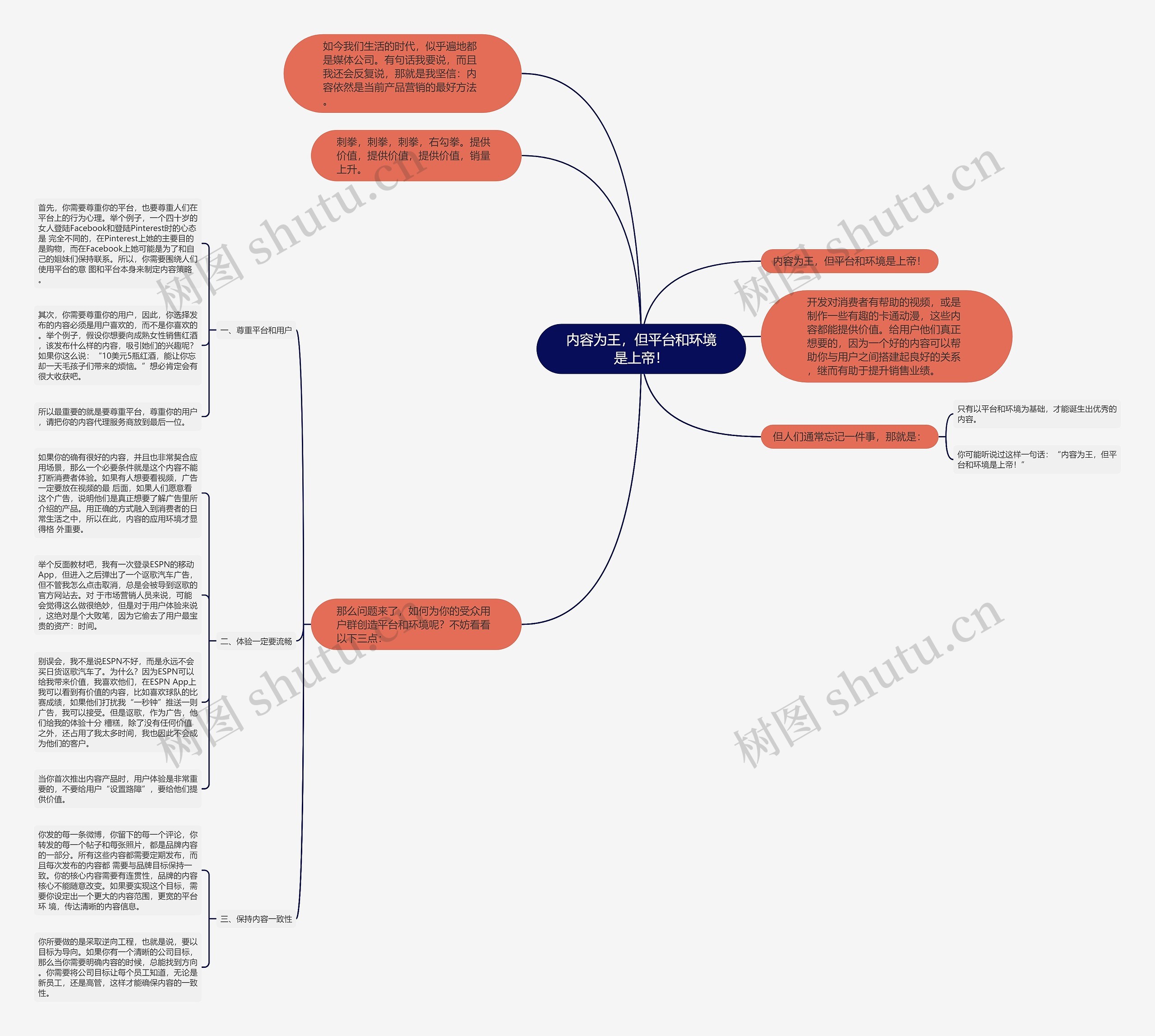 内容为王，但平台和环境是上帝！思维导图