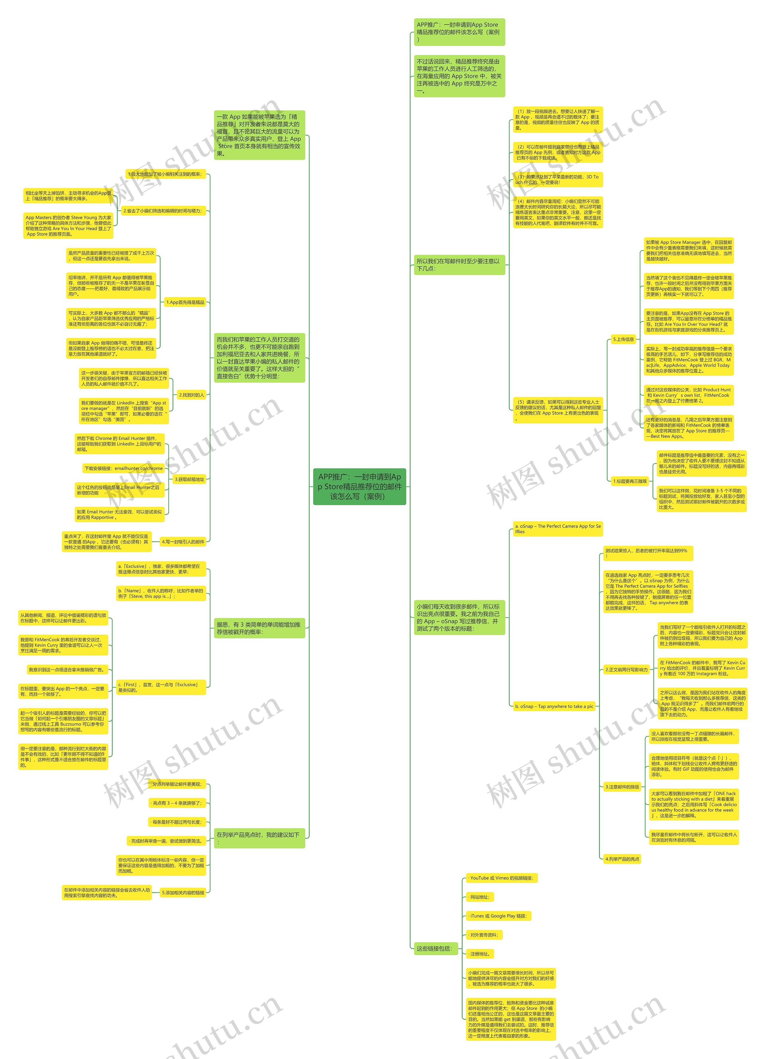 APP推广：一封申请到App Store精品推荐位的邮件该怎么写（案例）思维导图