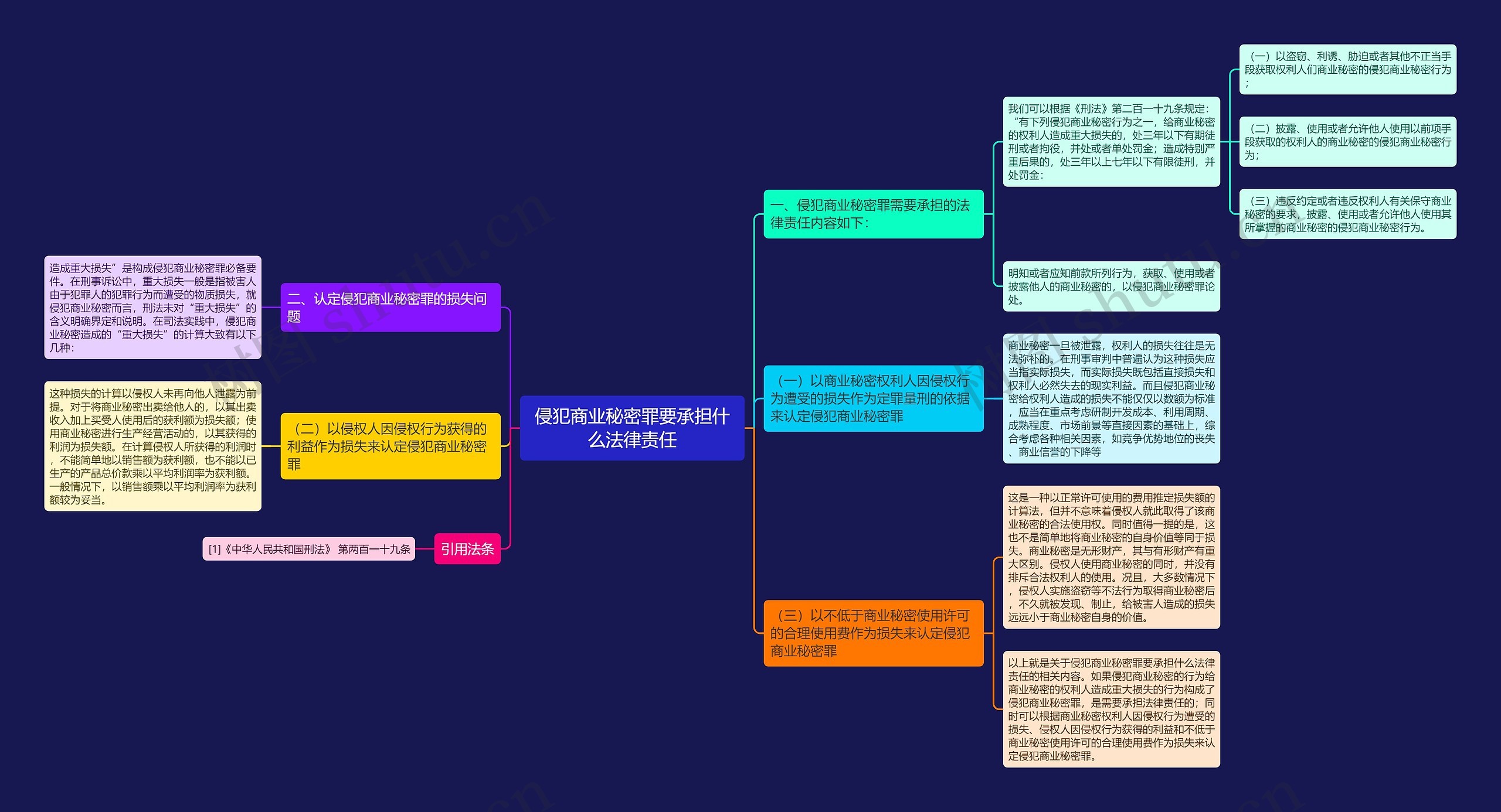 侵犯商业秘密罪要承担什么法律责任