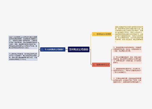 怎样购买公司债券