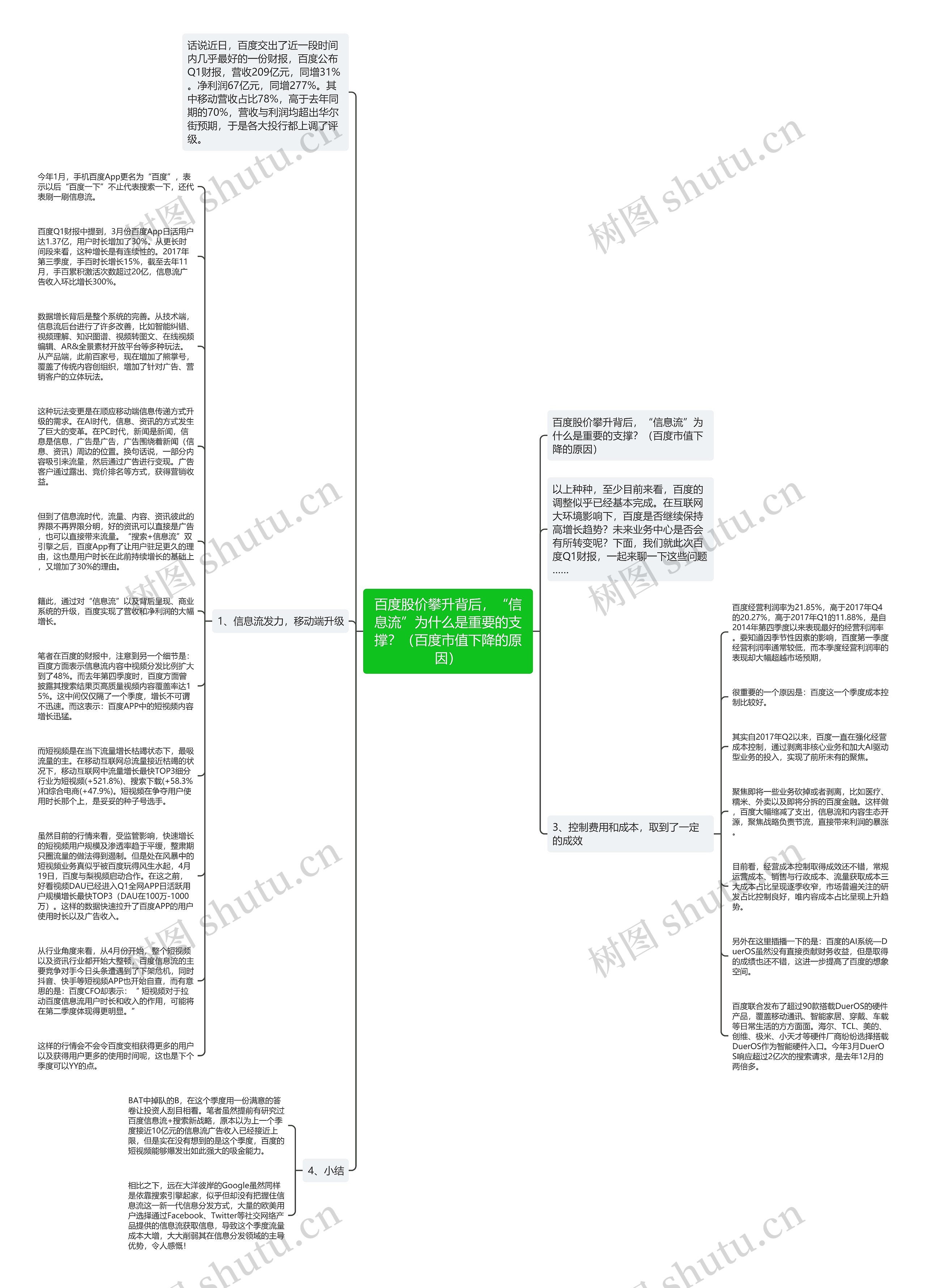 百度股价攀升背后，“信息流”为什么是重要的支撑？（百度市值下降的原因）思维导图