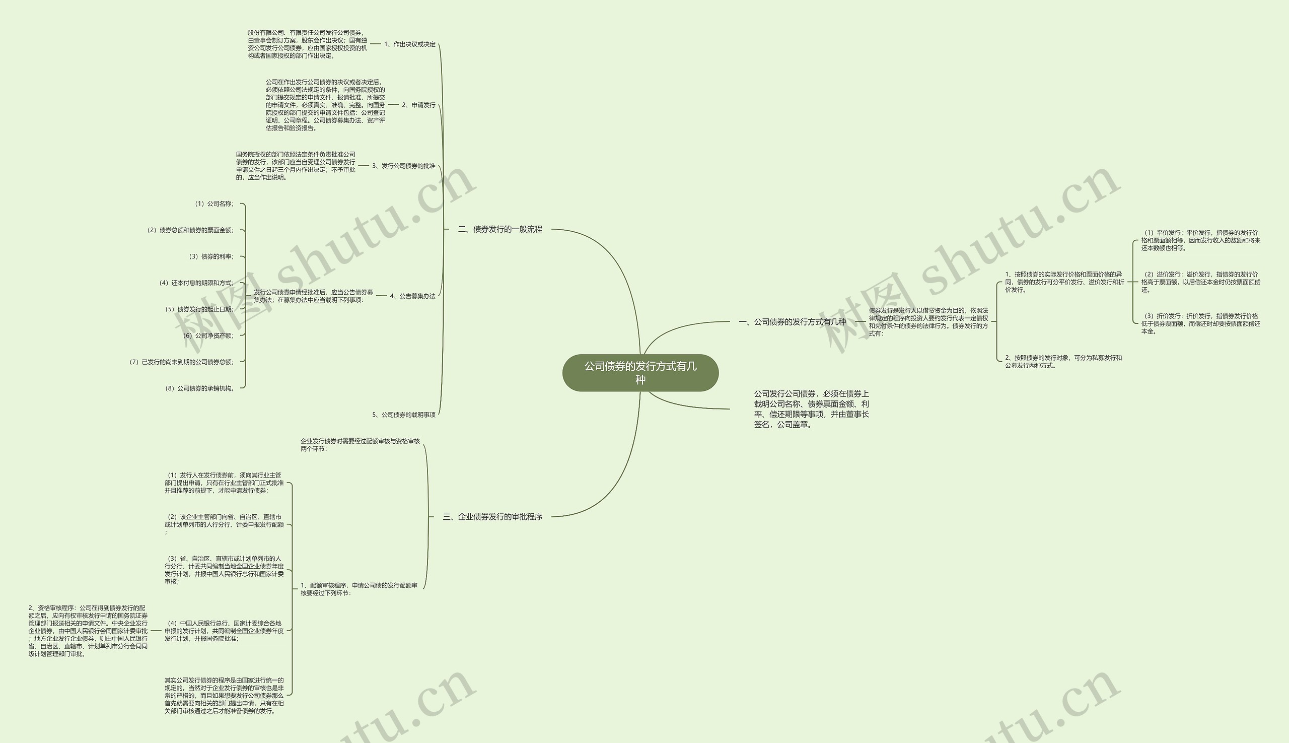 公司债券的发行方式有几种思维导图
