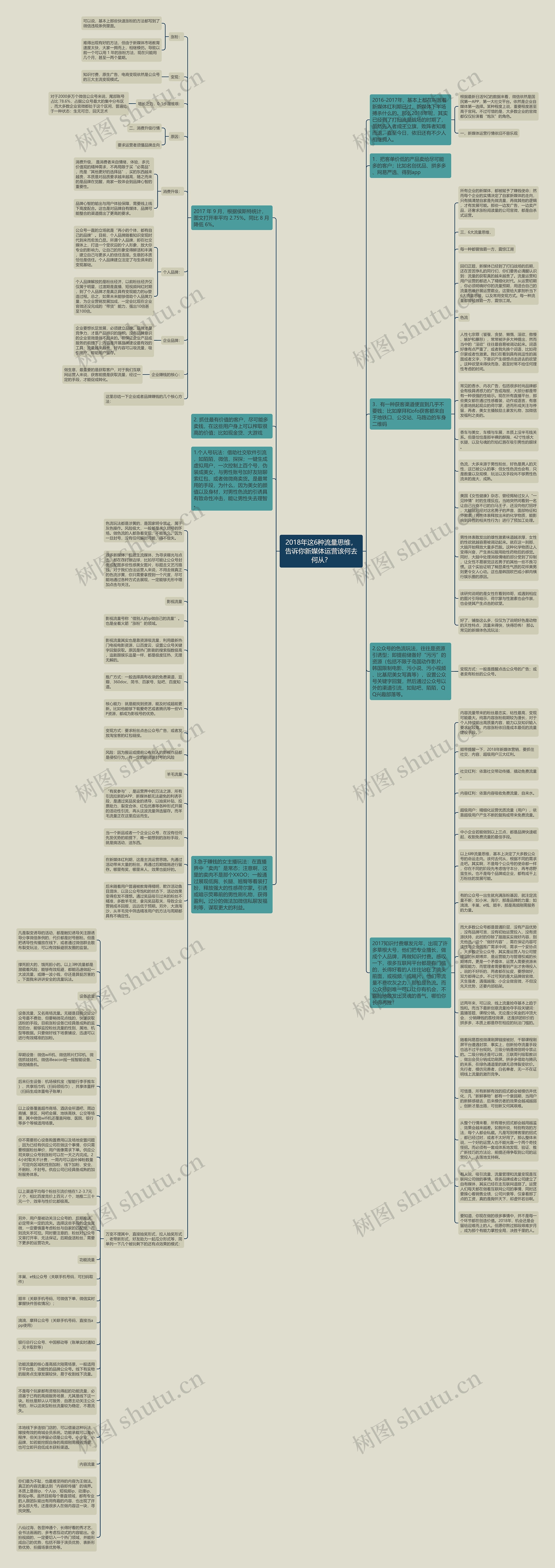 2018年这6种流量思维，告诉你新媒体运营该何去何从？思维导图