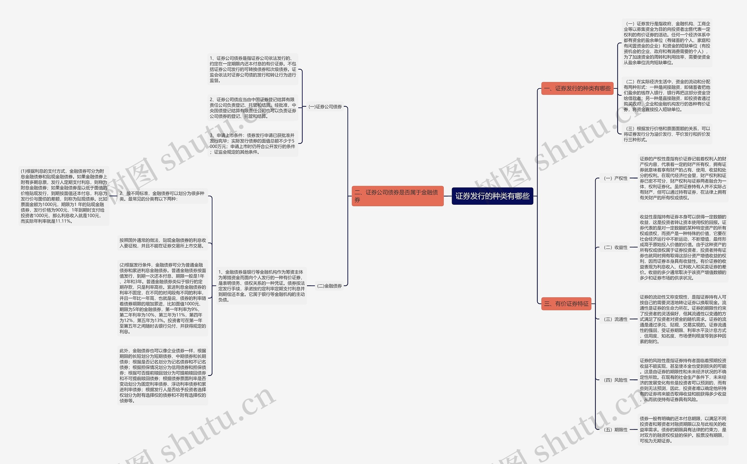 证券发行的种类有哪些思维导图