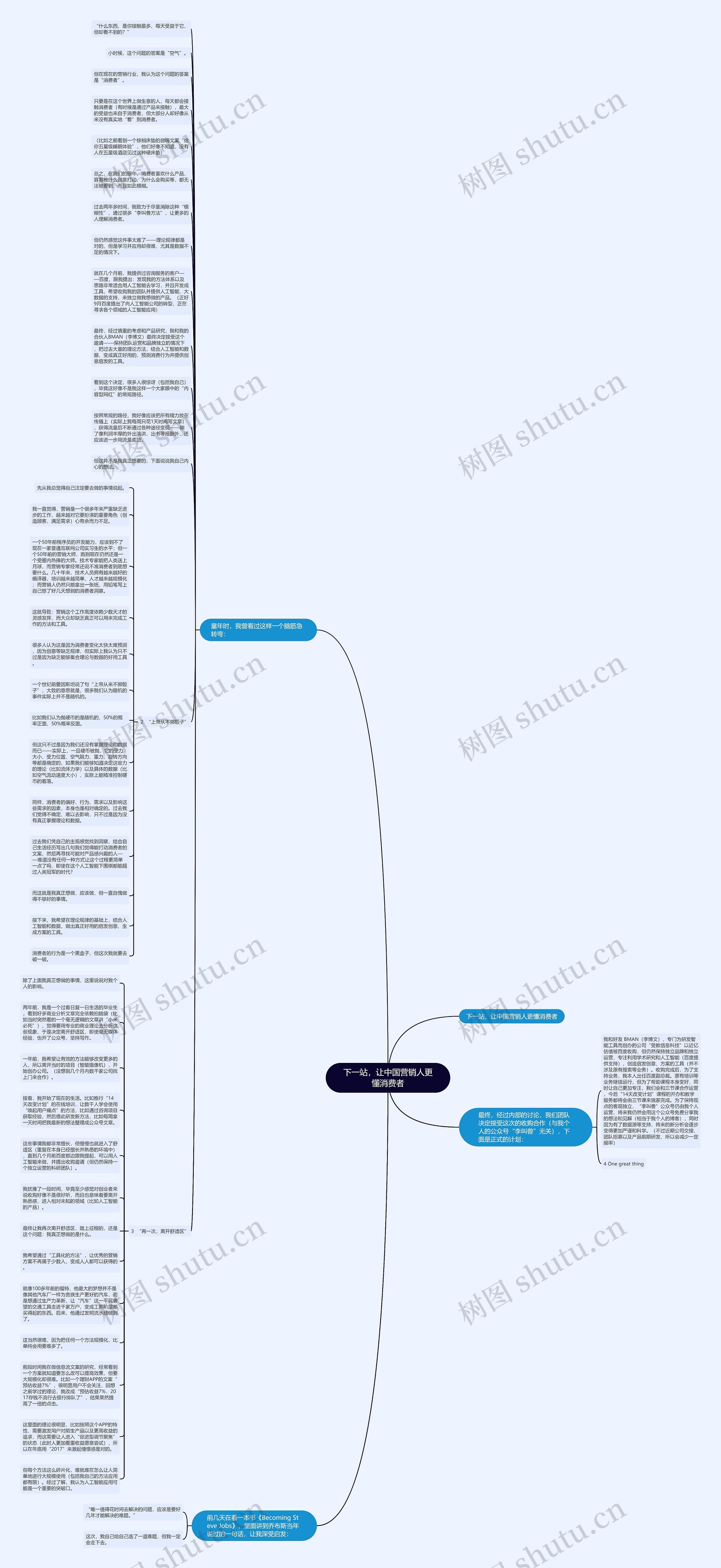 下一站，让中国营销人更懂消费者思维导图
