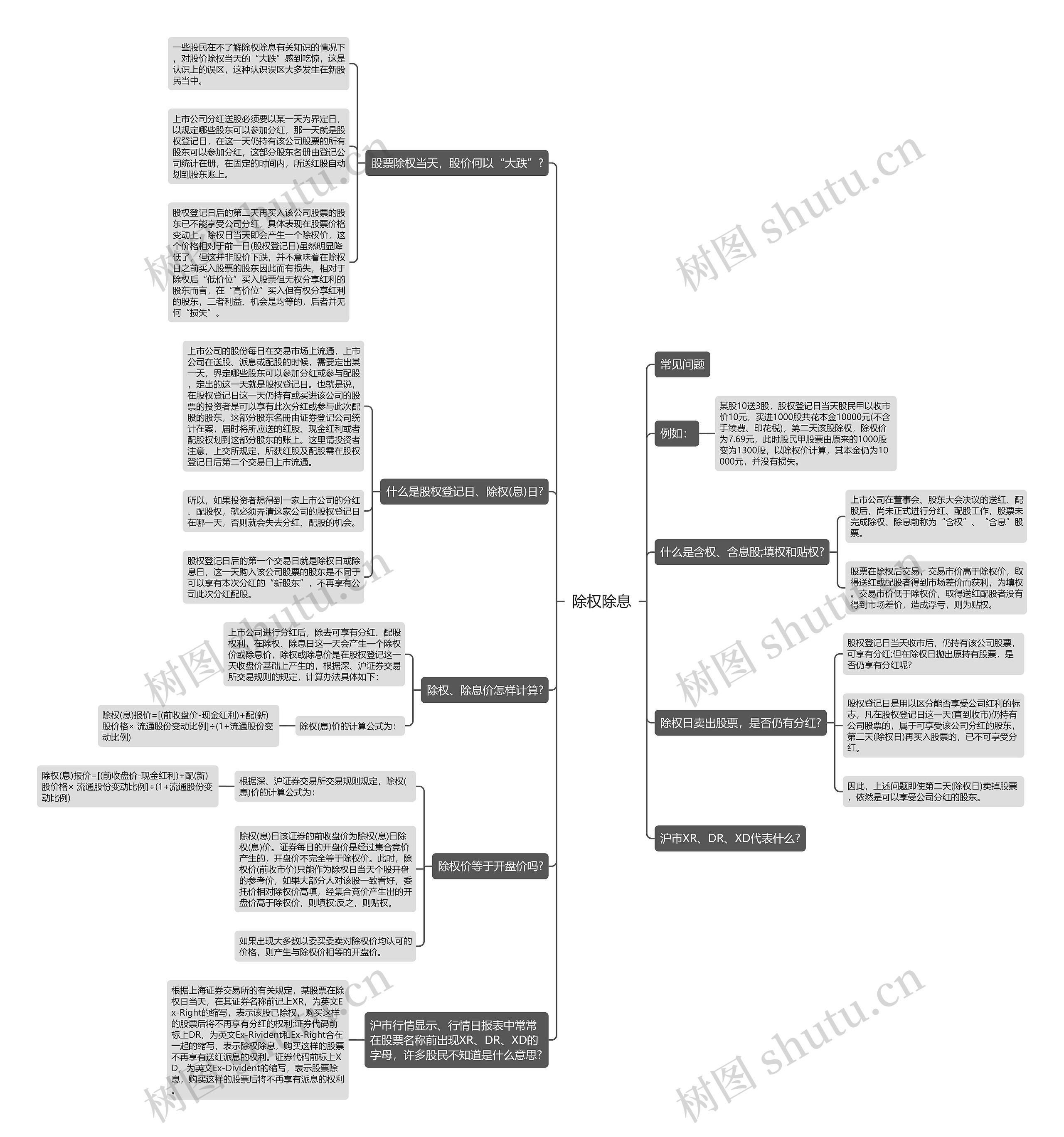 除权除息思维导图