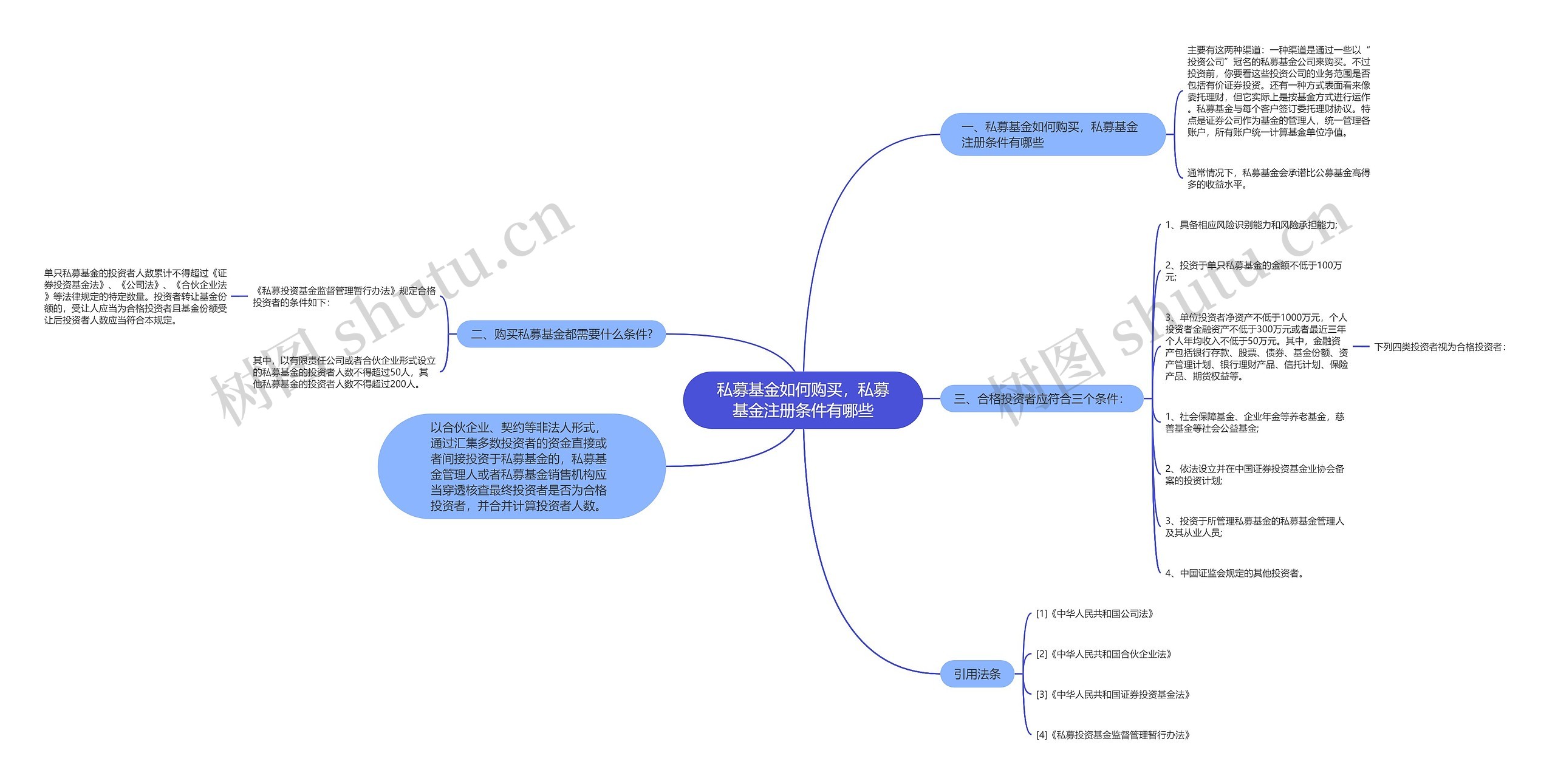私募基金如何购买，私募基金注册条件有哪些