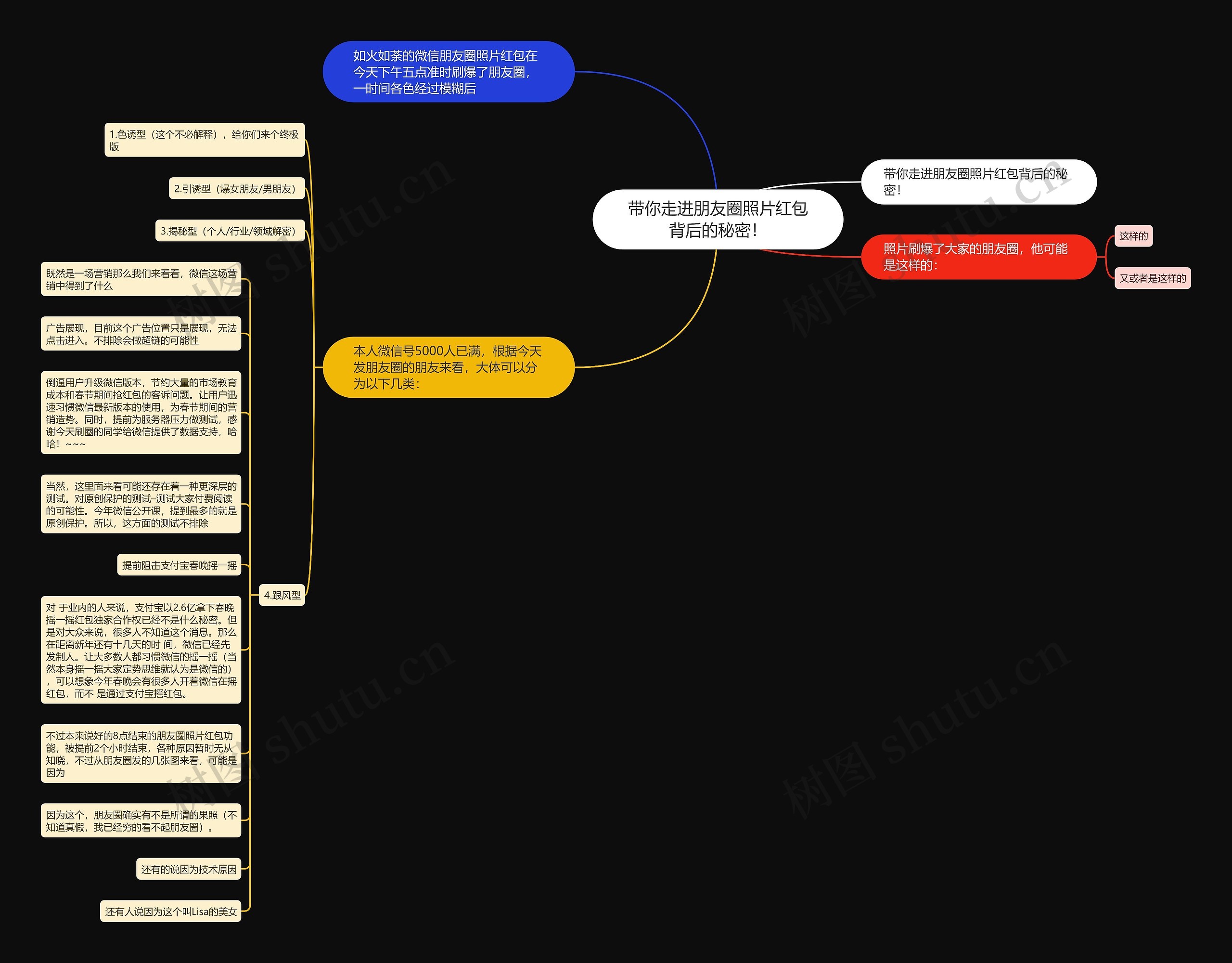 带你走进朋友圈照片红包背后的秘密！思维导图