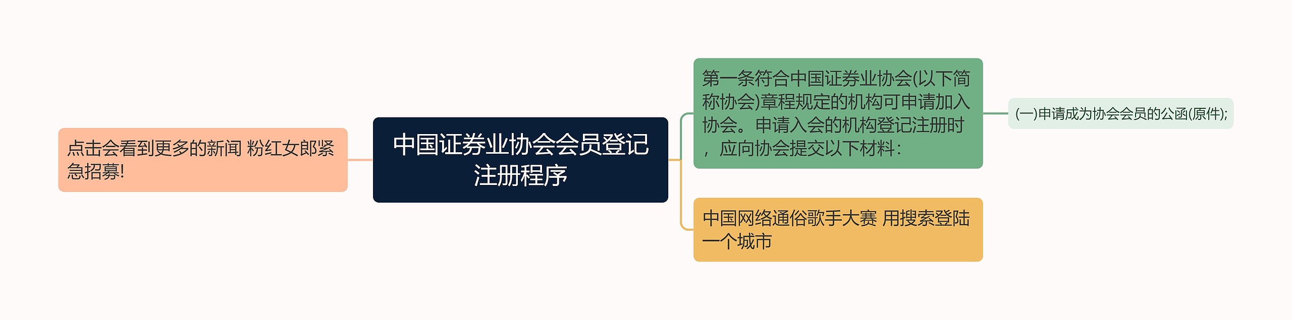 中国证券业协会会员登记注册程序