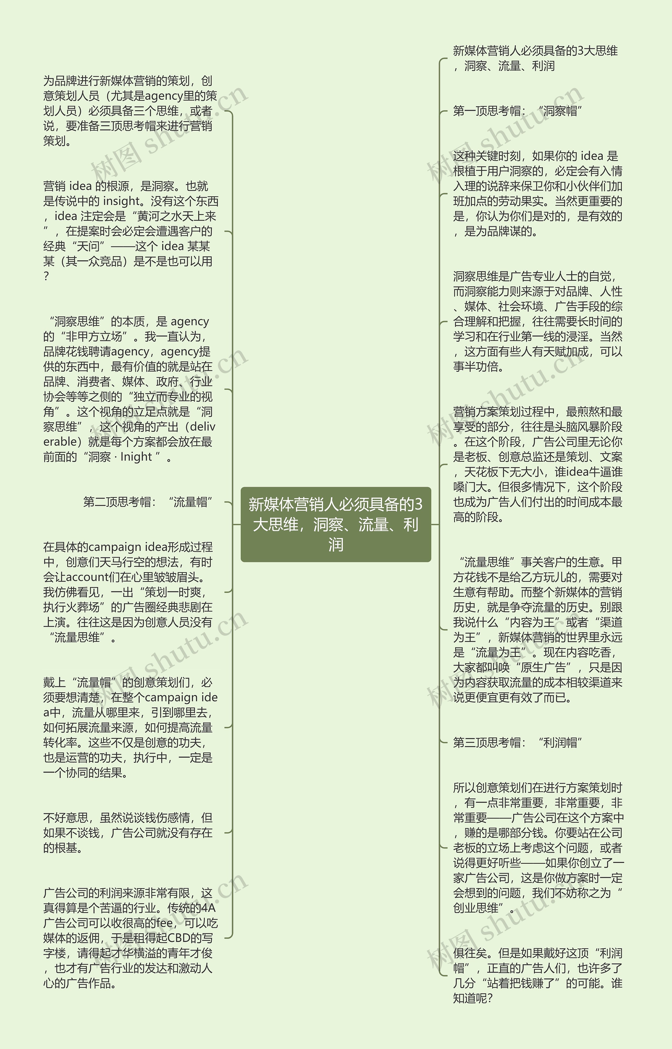 新媒体营销人必须具备的3大思维，洞察、流量、利润