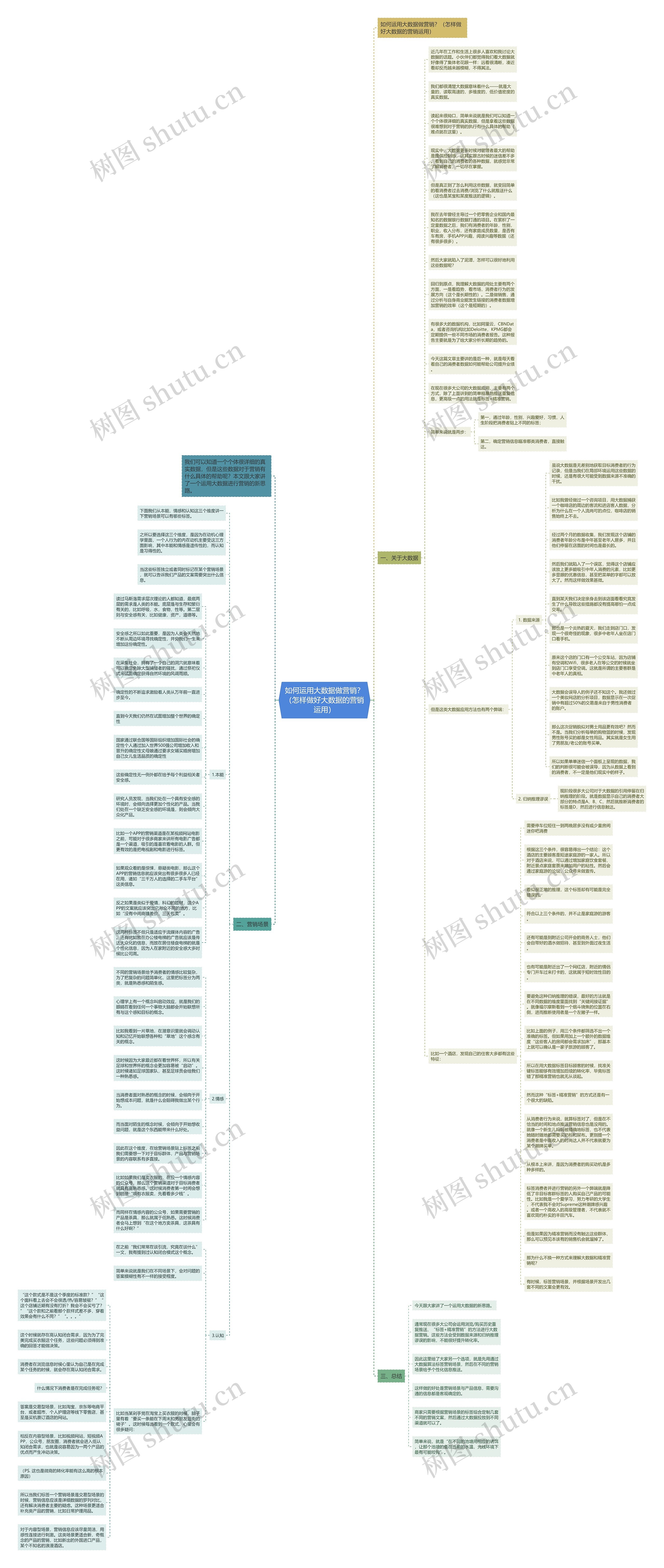 如何运用大数据做营销?(怎样做好大数据的营销运用)思维导图高清图 如何运用大数据做营销?(怎样做好大数据的营销运用)思维导图