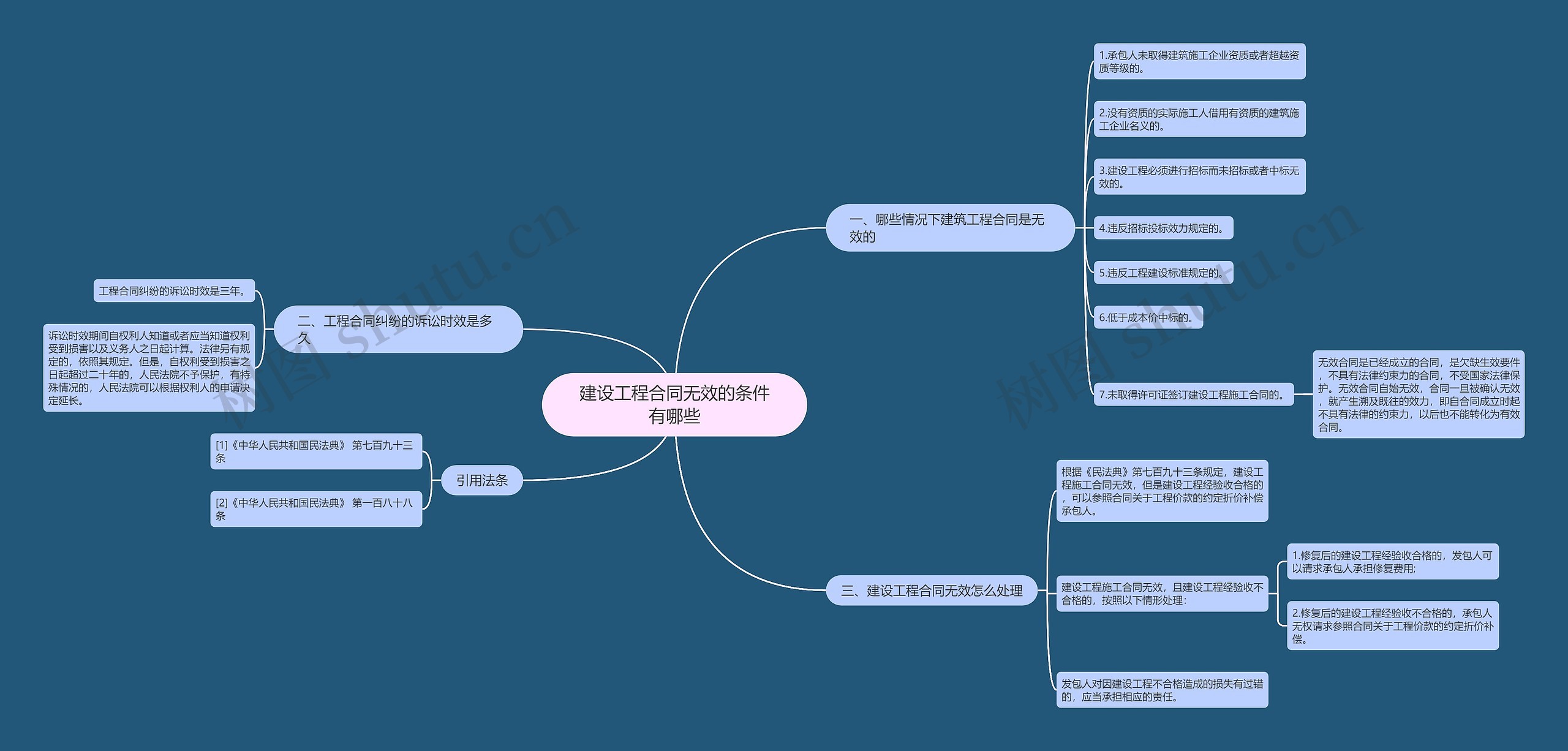 建设工程合同无效的条件有哪些