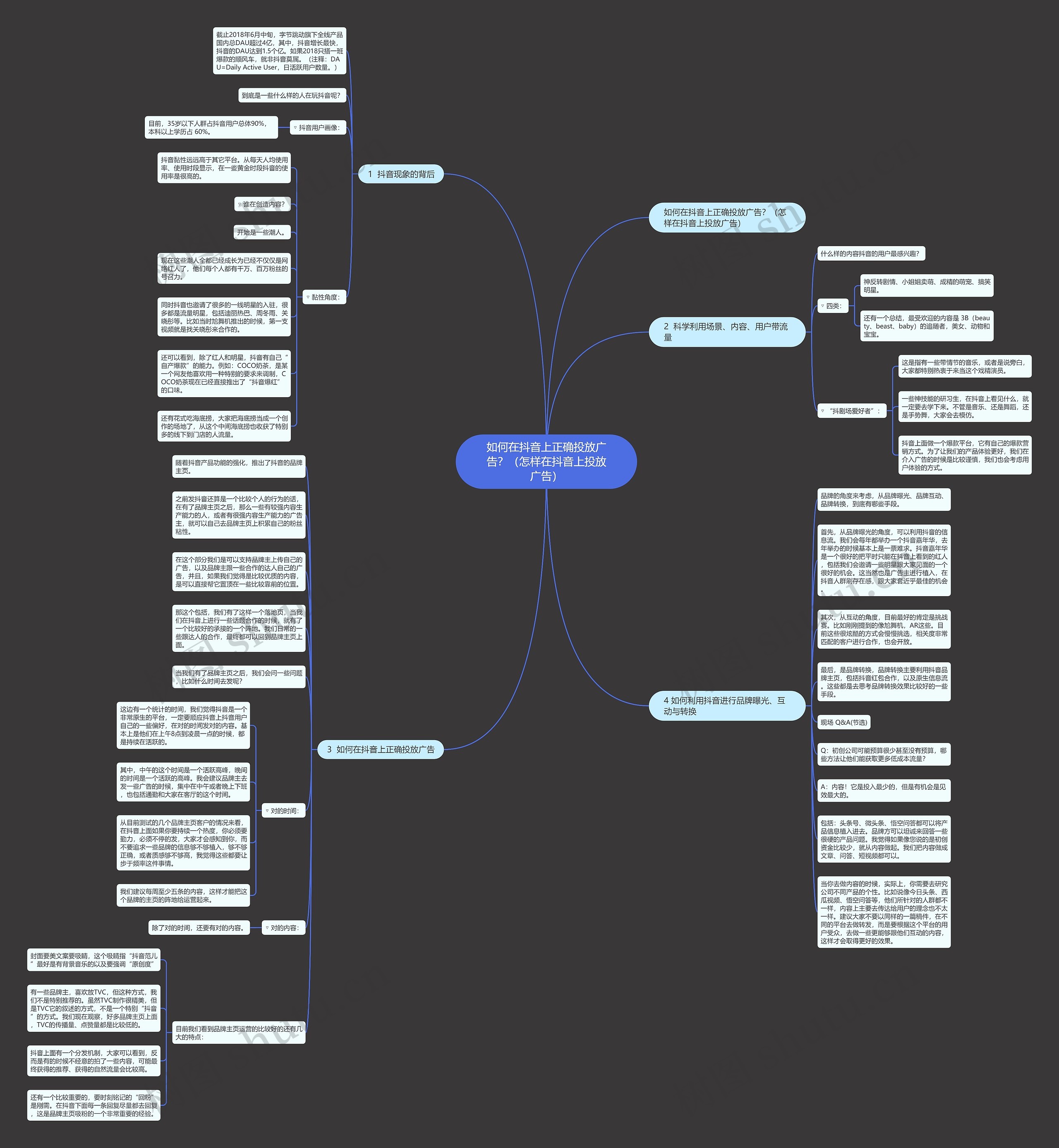 如何在抖音上正确投放广告？（怎样在抖音上投放广告）思维导图