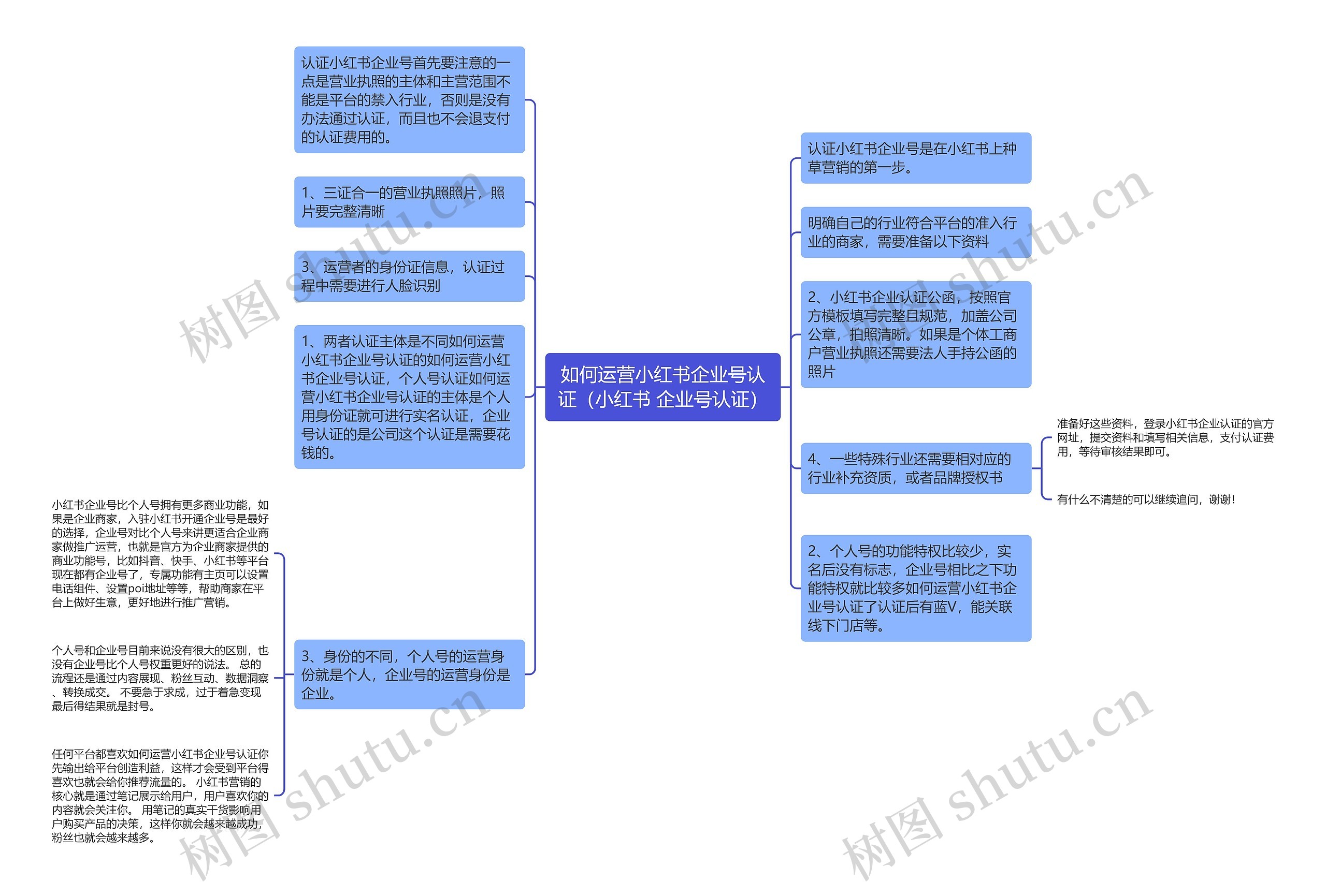 如何运营小红书企业号认证（小红书 企业号认证）