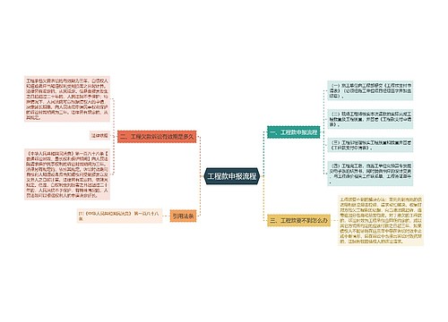 工程款申报流程