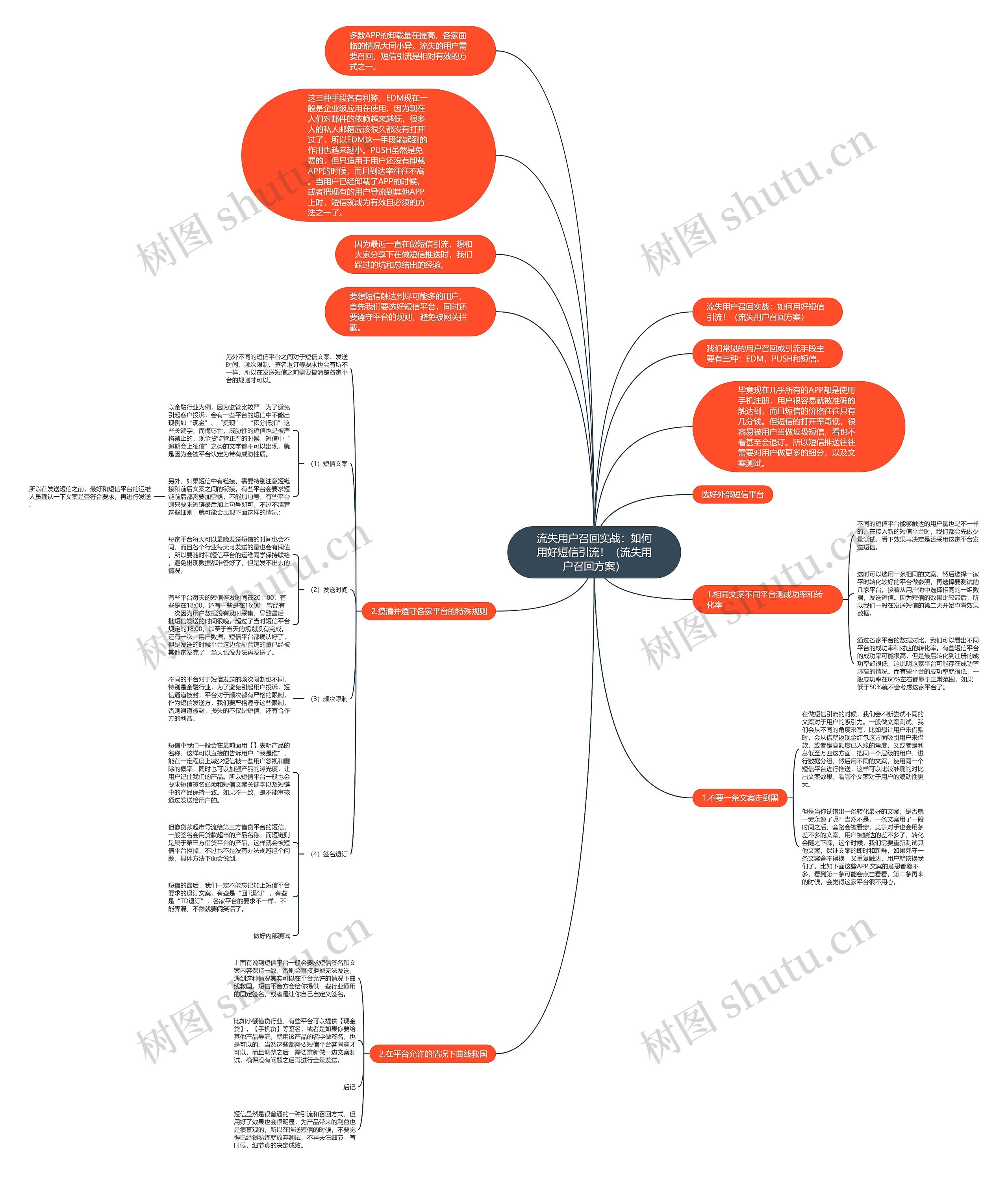 流失用户召回实战：如何用好短信引流！（流失用户召回方案）思维导图