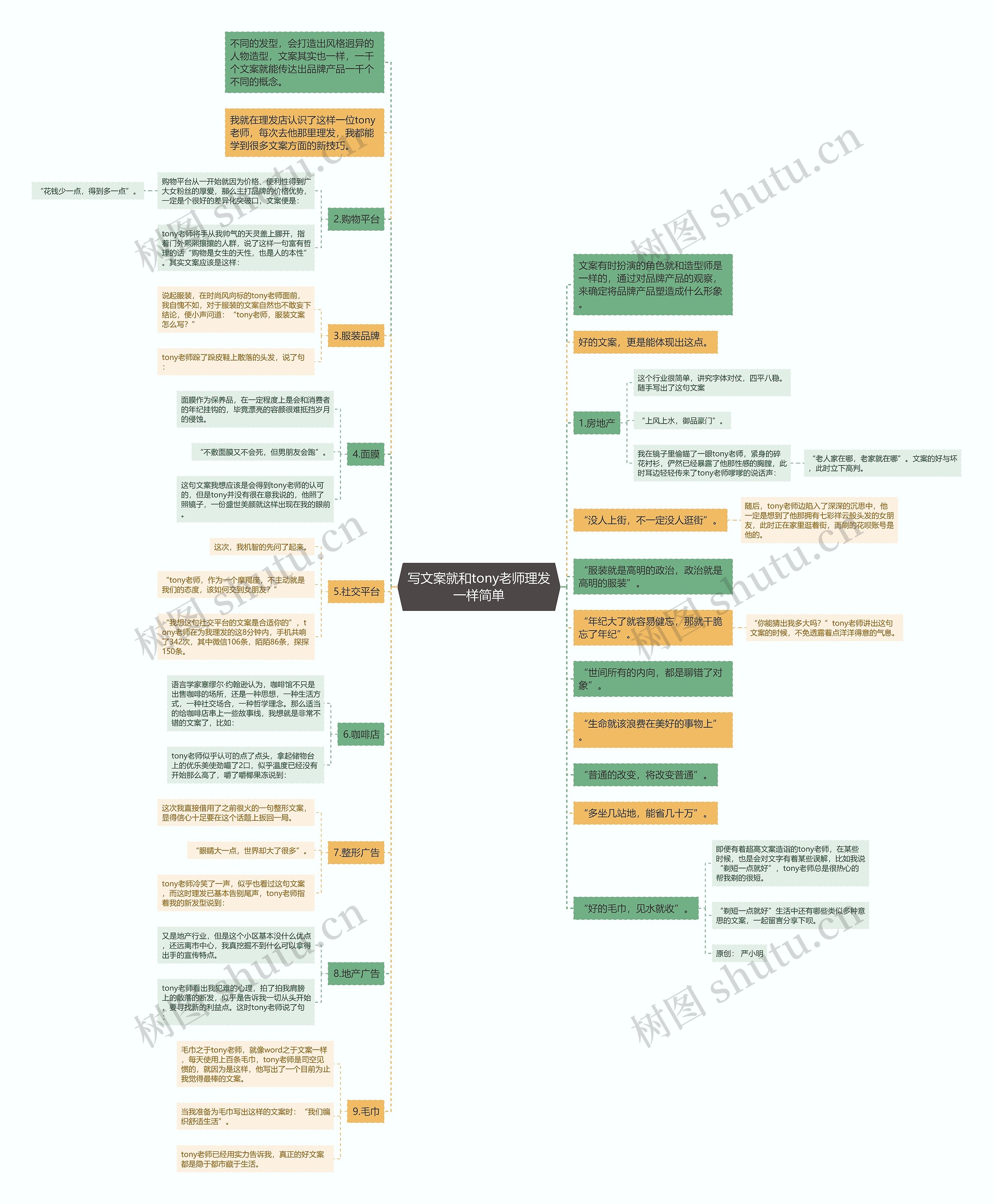 写文案就和tony老师理发一样简单思维导图