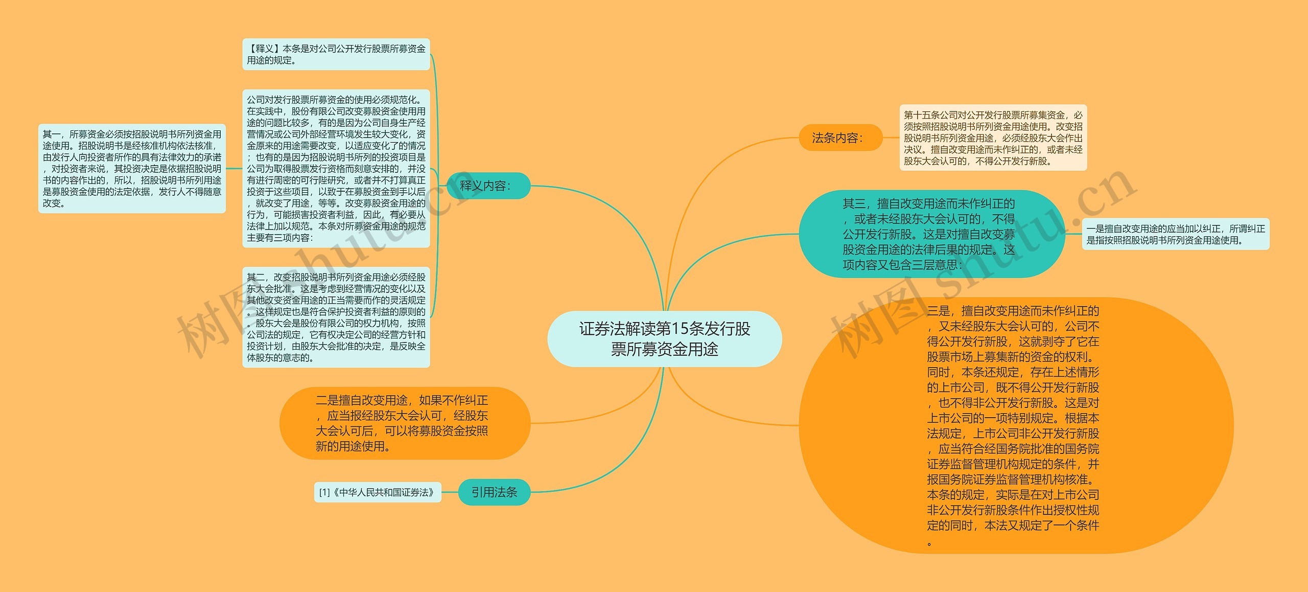 证券法解读第15条发行股票所募资金用途思维导图