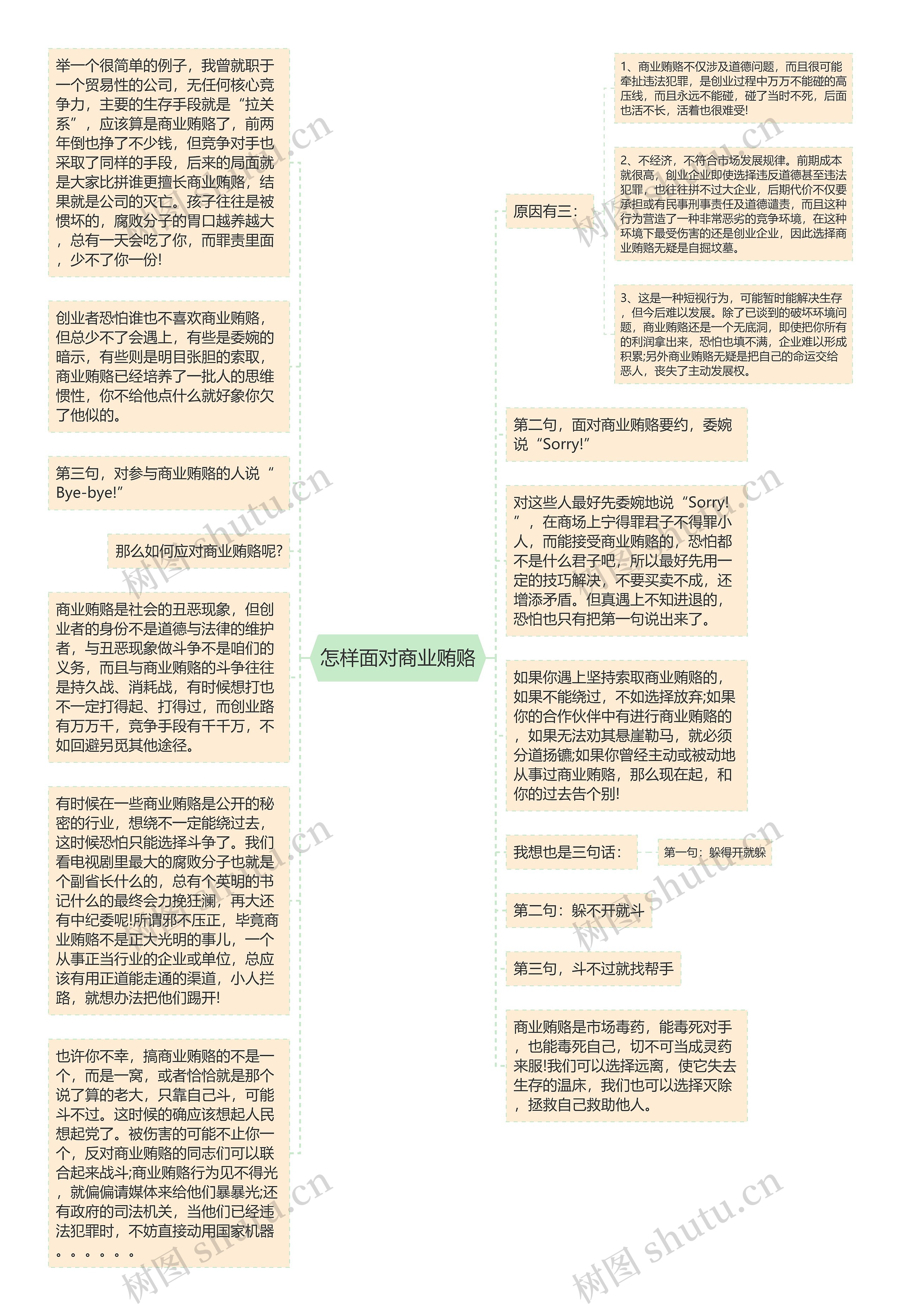 怎样面对商业贿赂思维导图