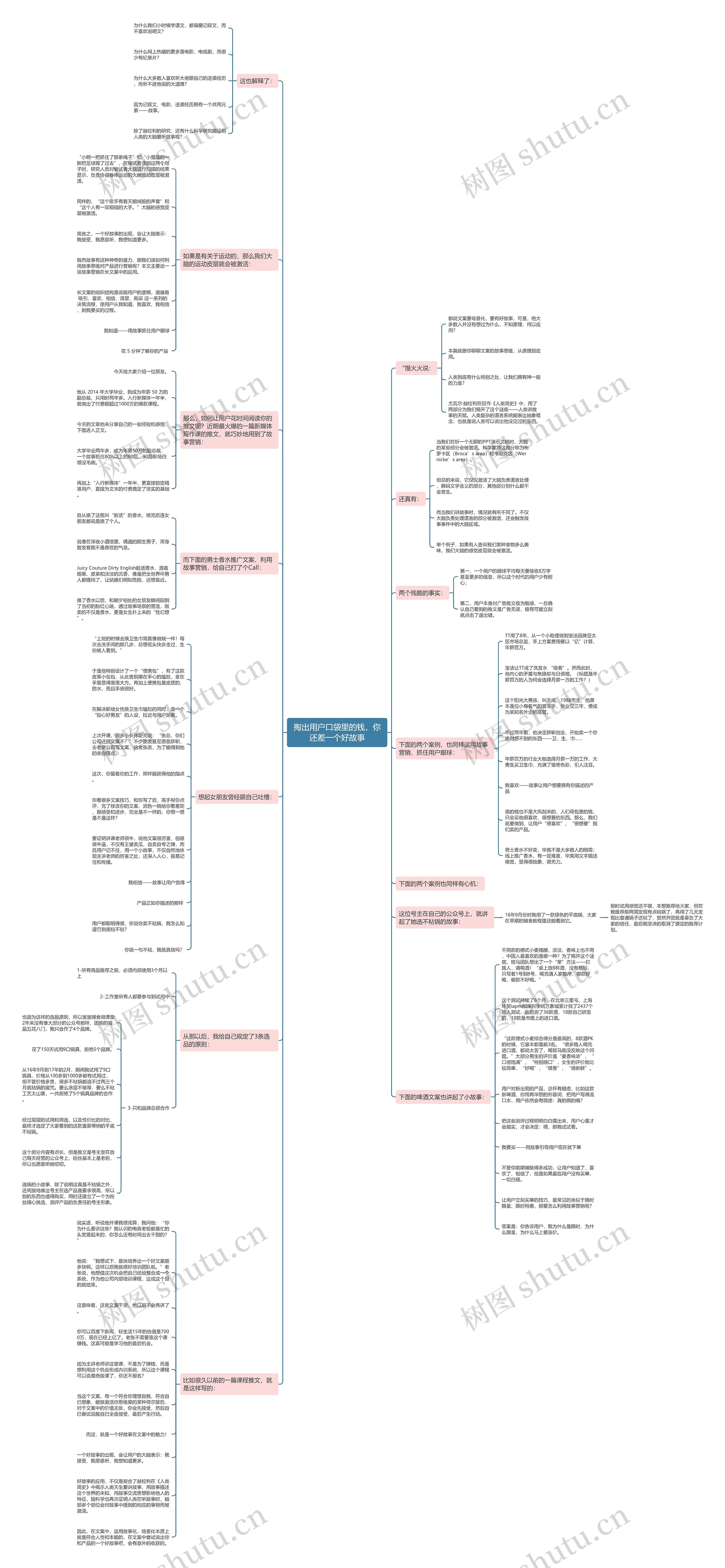 掏出用户口袋里的钱，你还差一个好故事思维导图