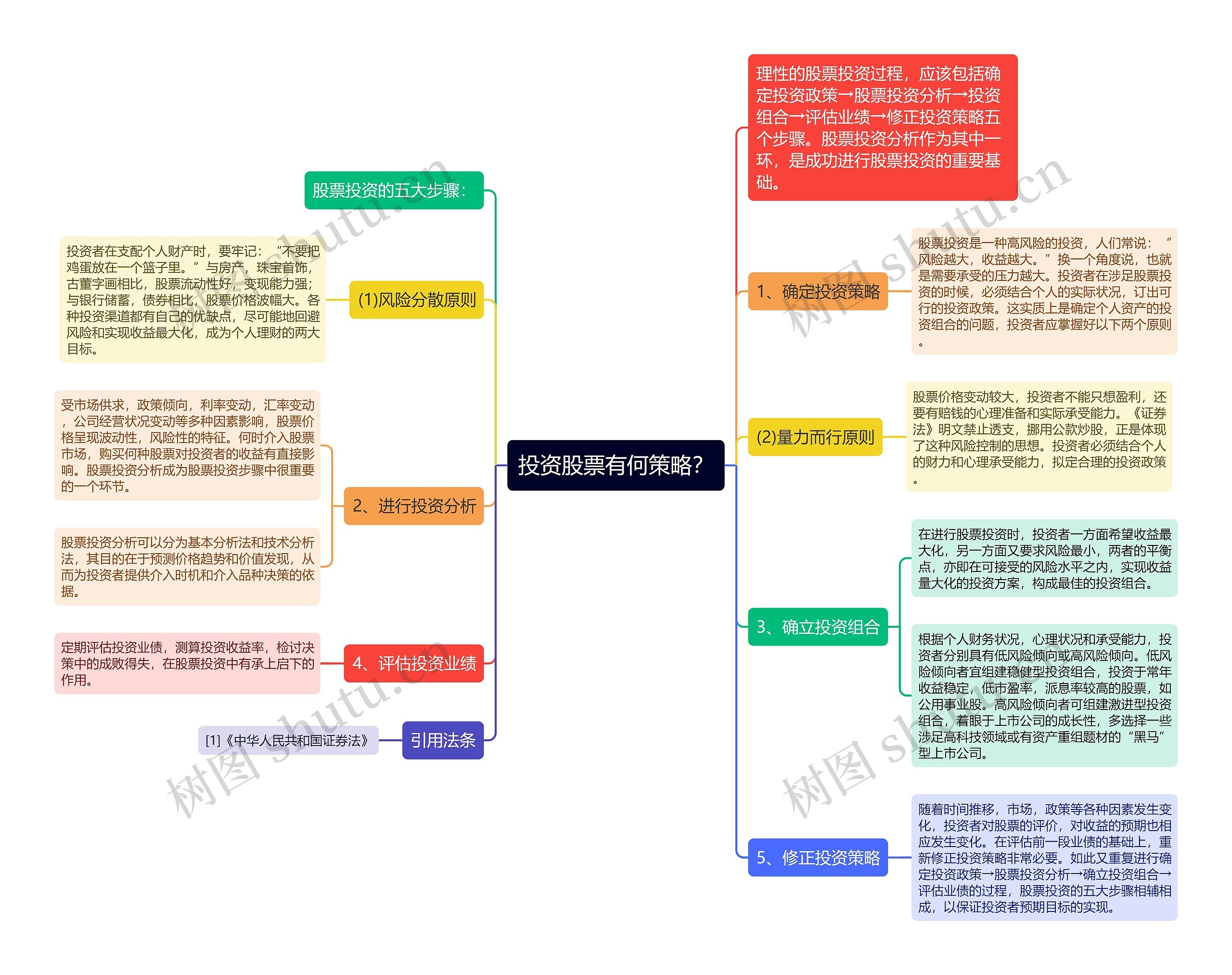 投资股票有何策略？