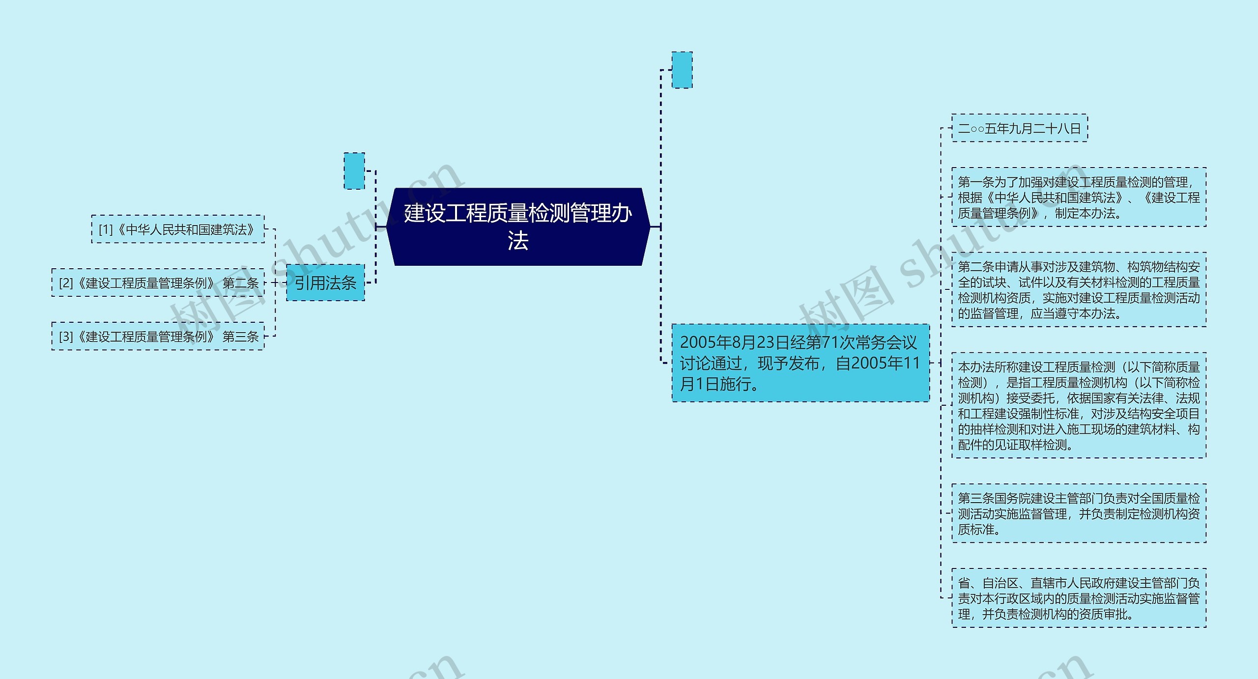 建设工程质量检测管理办法