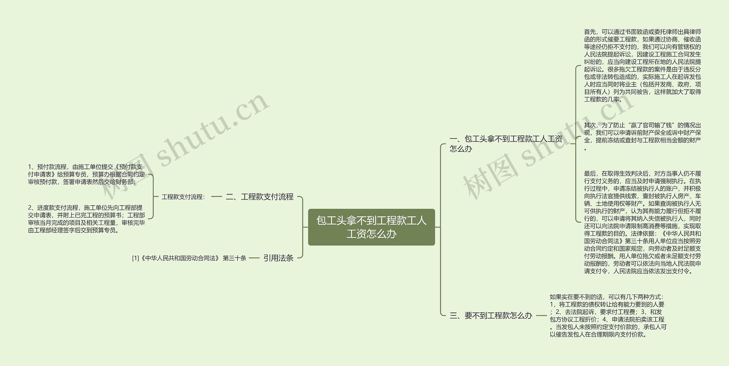 包工头拿不到工程款工人工资怎么办思维导图